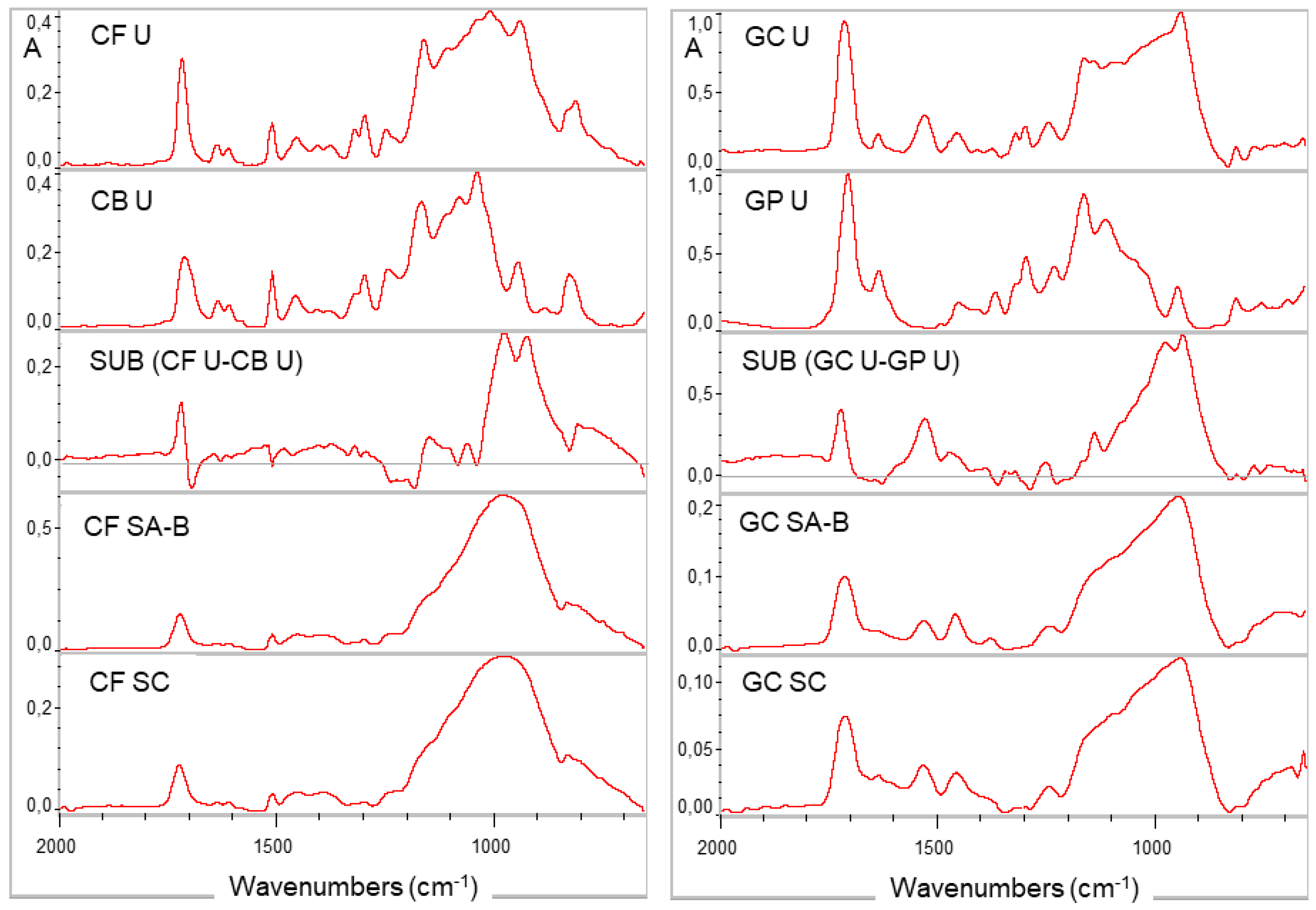 Materials 14 06025 g003