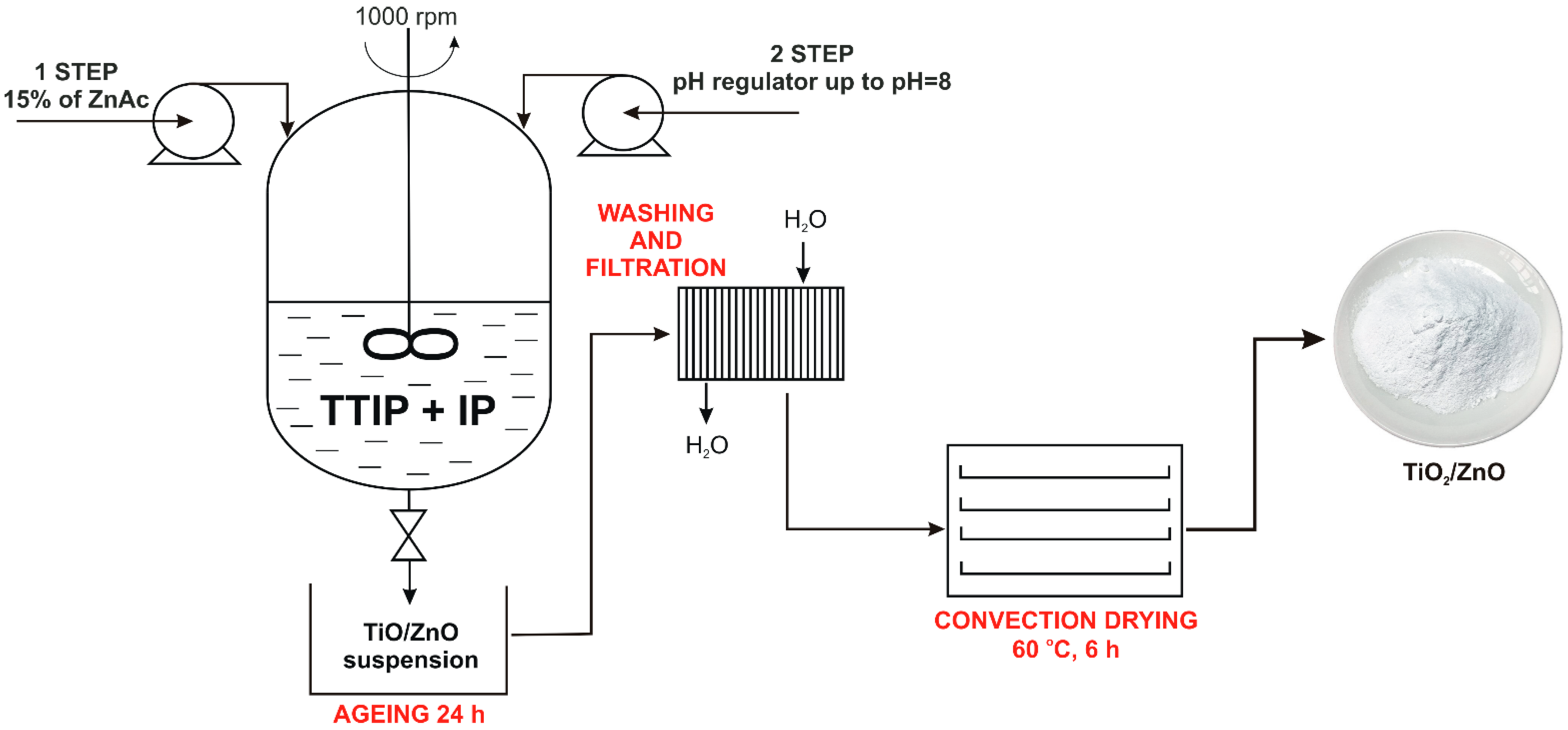 Materials 14 06030 g001