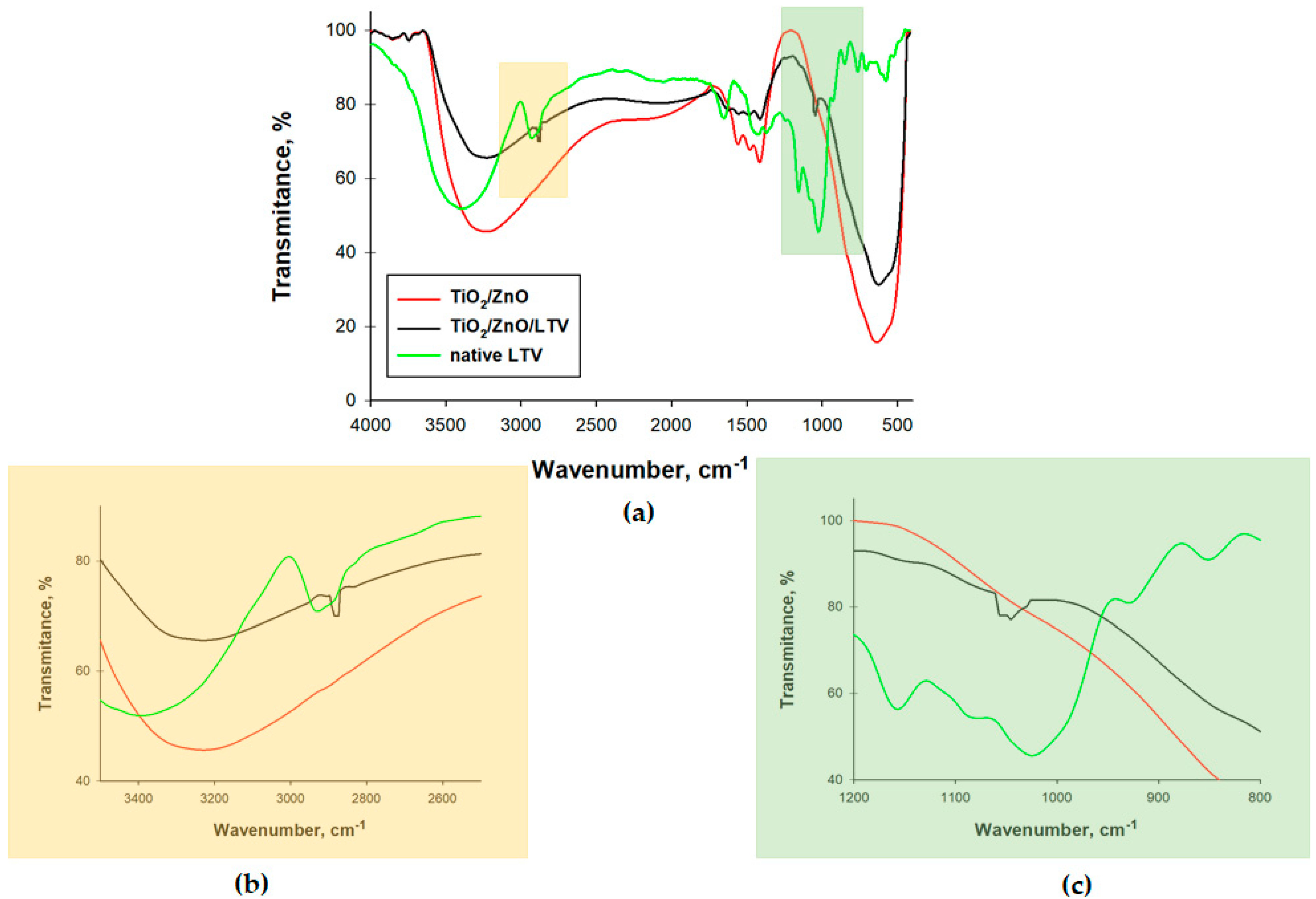 Materials 14 06030 g003