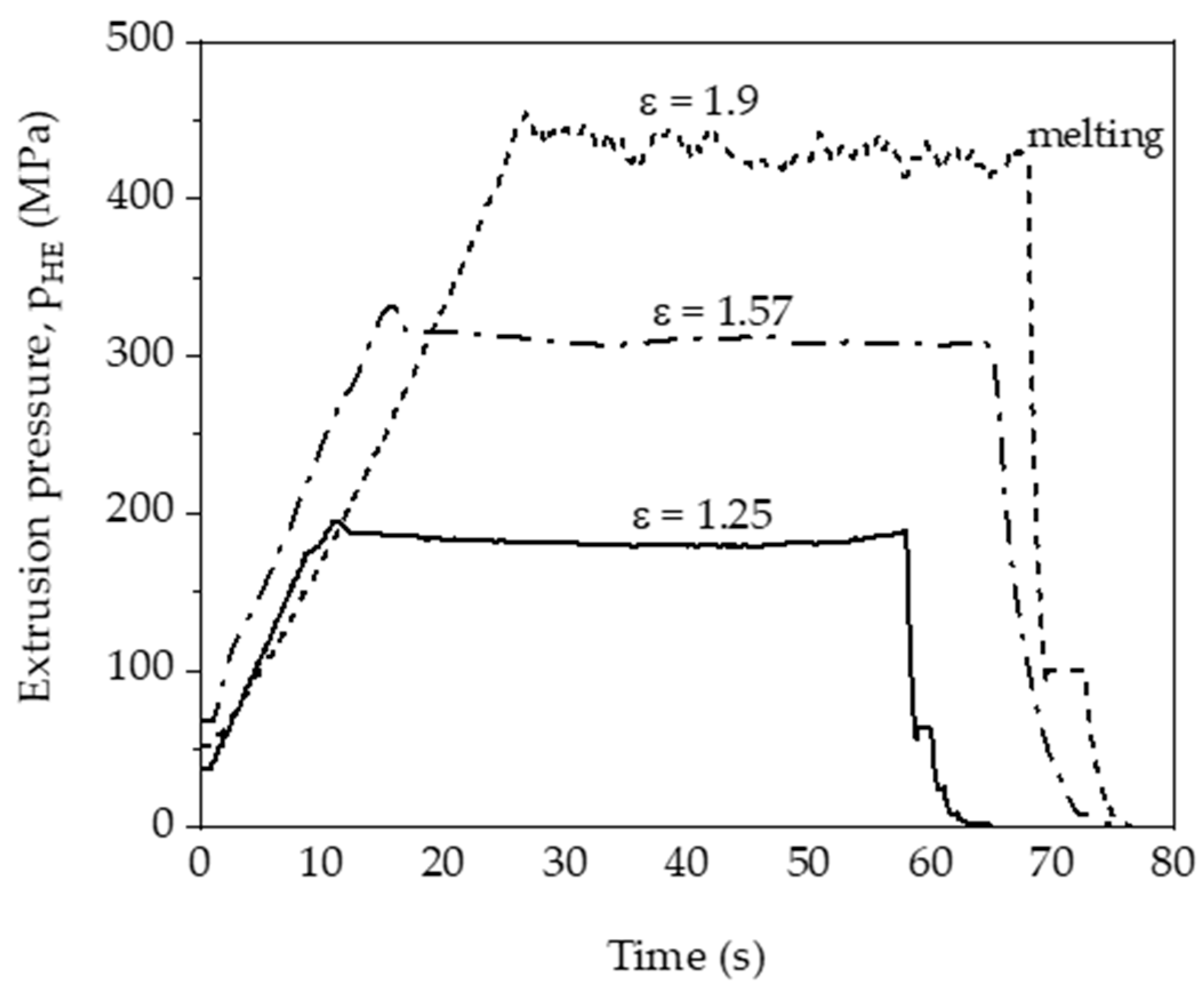Materials 14 06045 g002