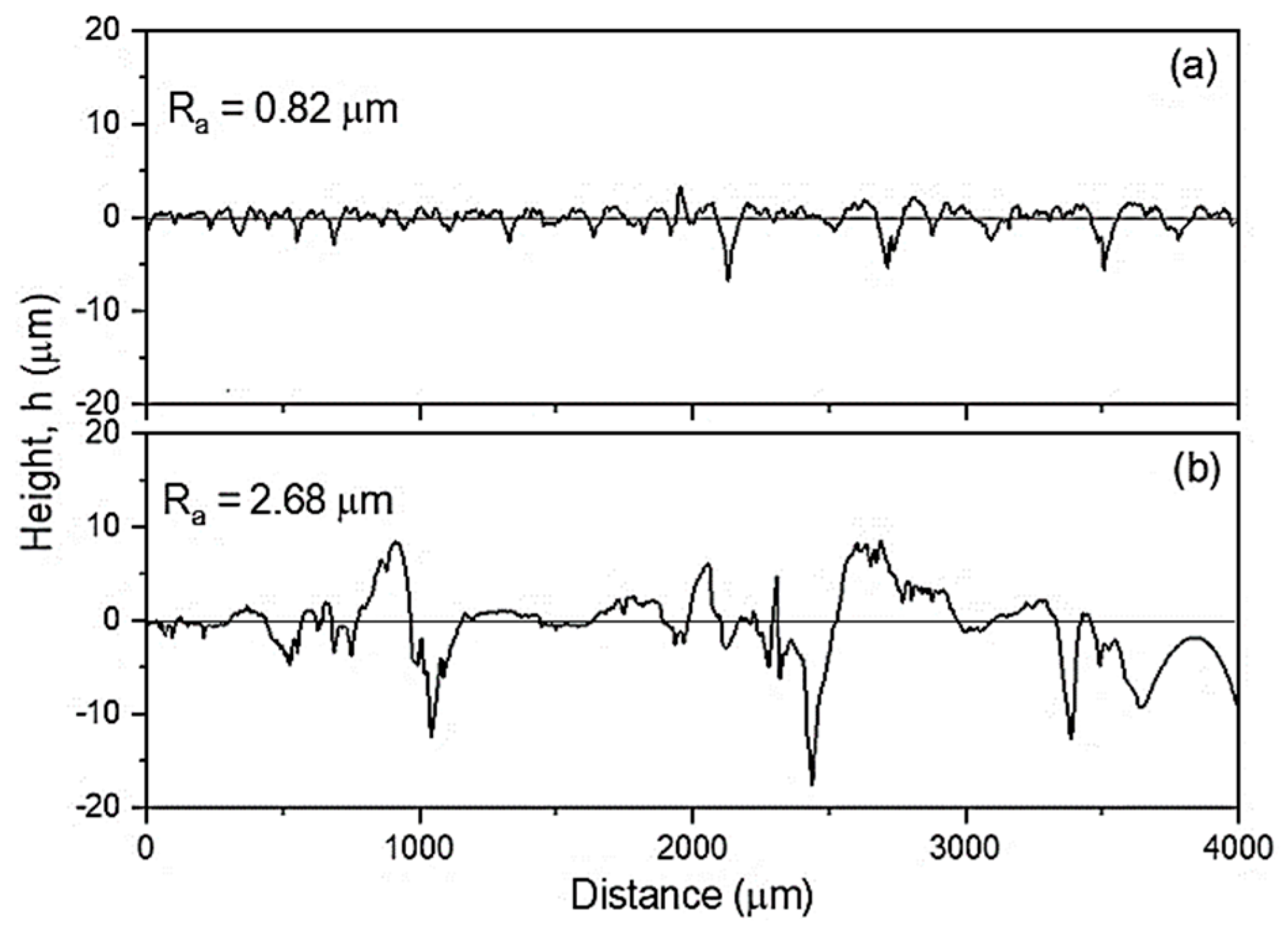 Materials 14 06045 g005