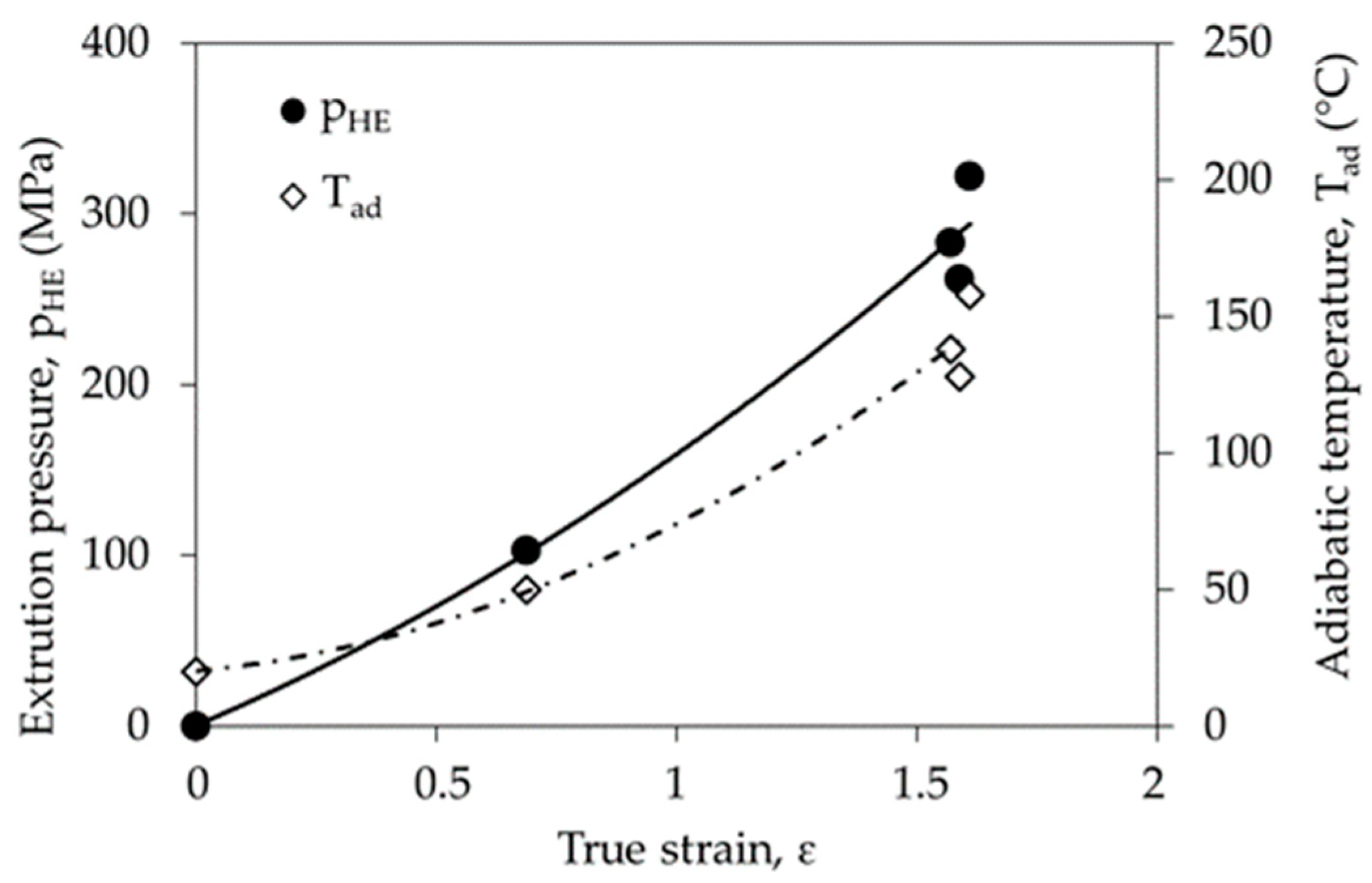 Materials 14 06045 g006