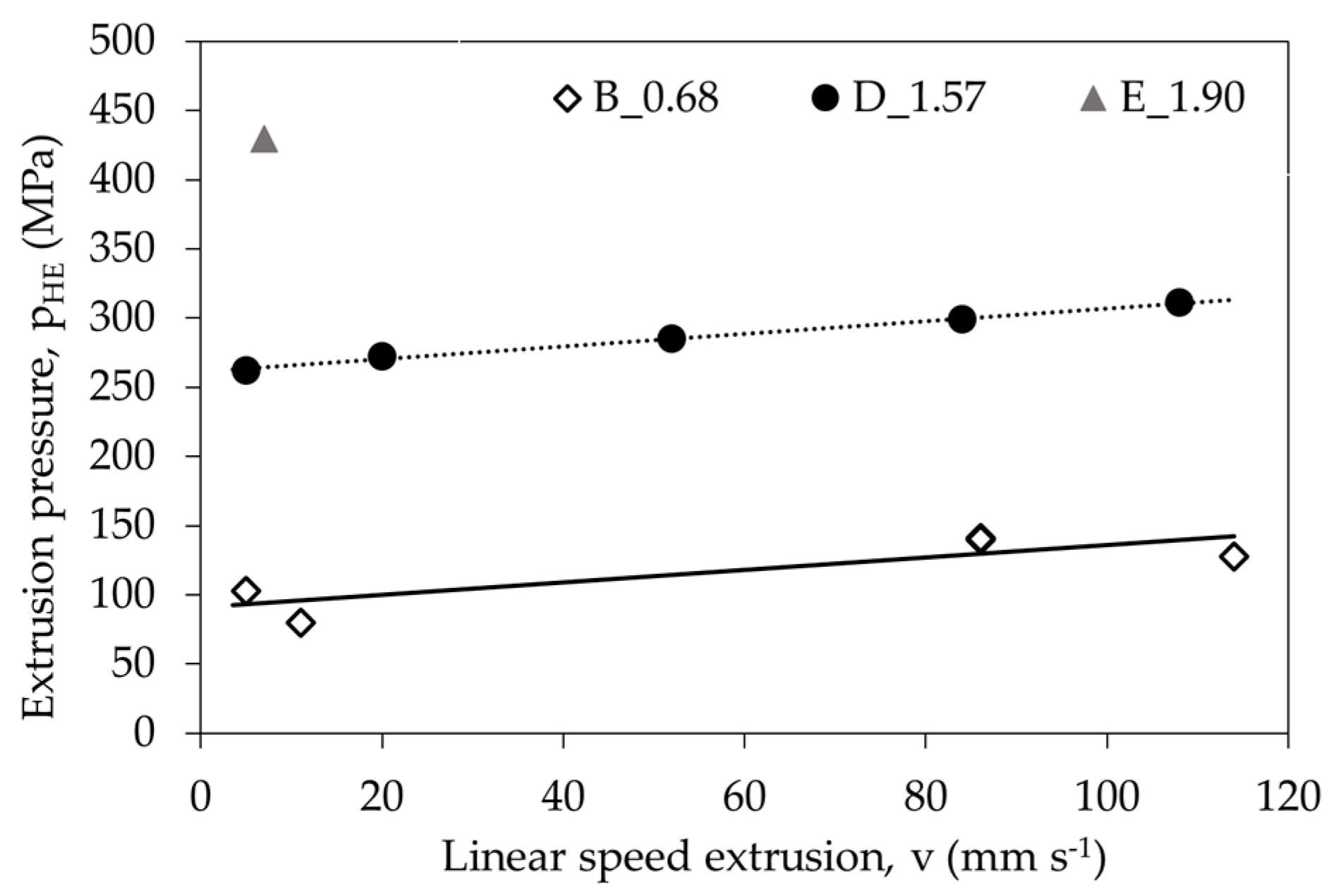 Materials 14 06045 g007