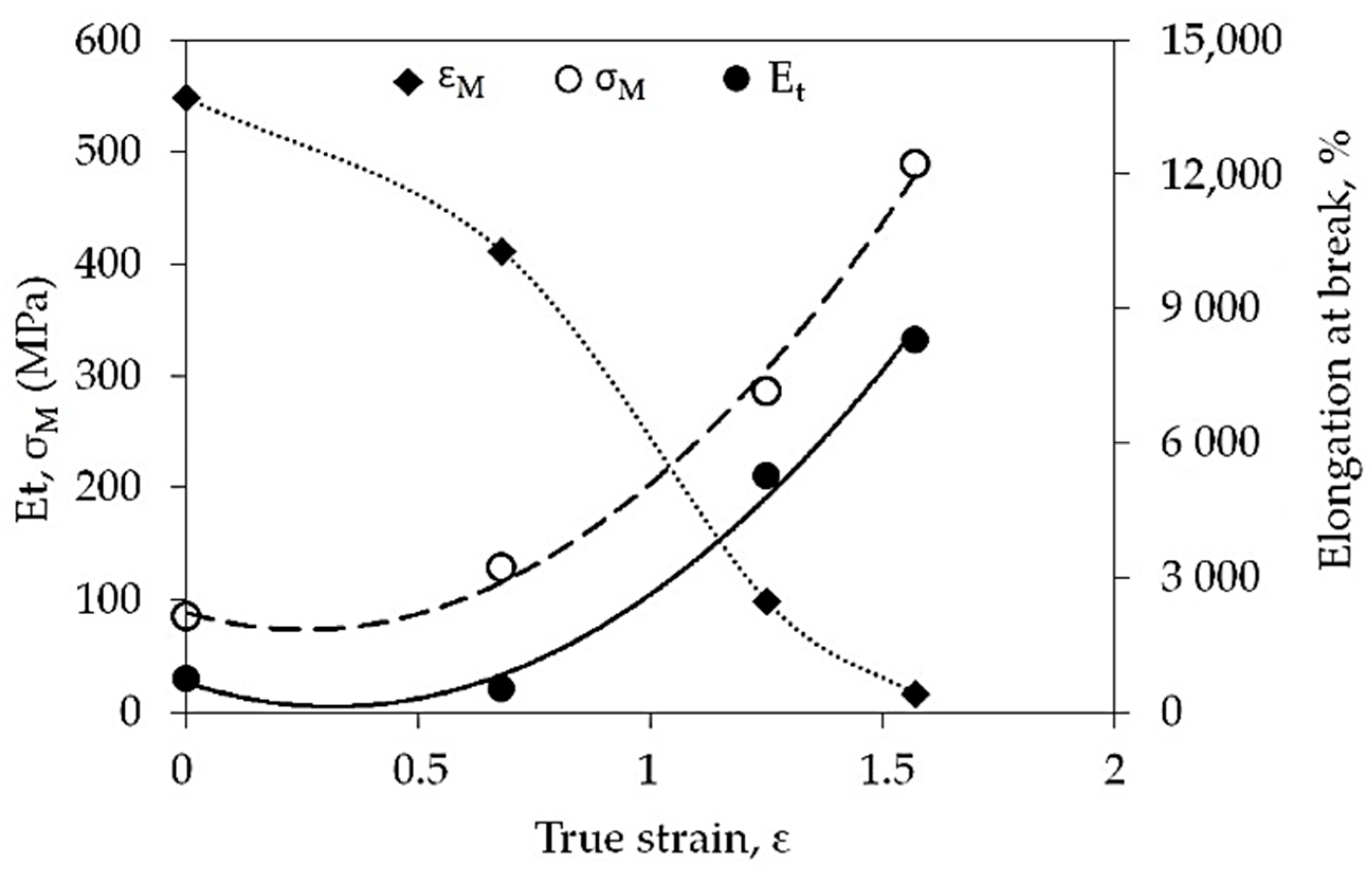 Materials 14 06045 g008