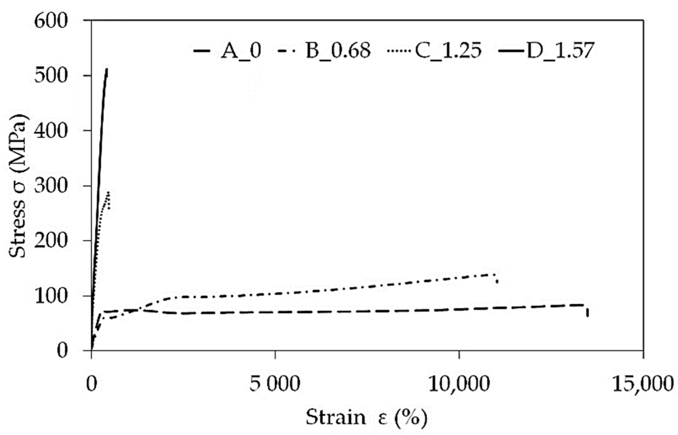Materials 14 06045 g009