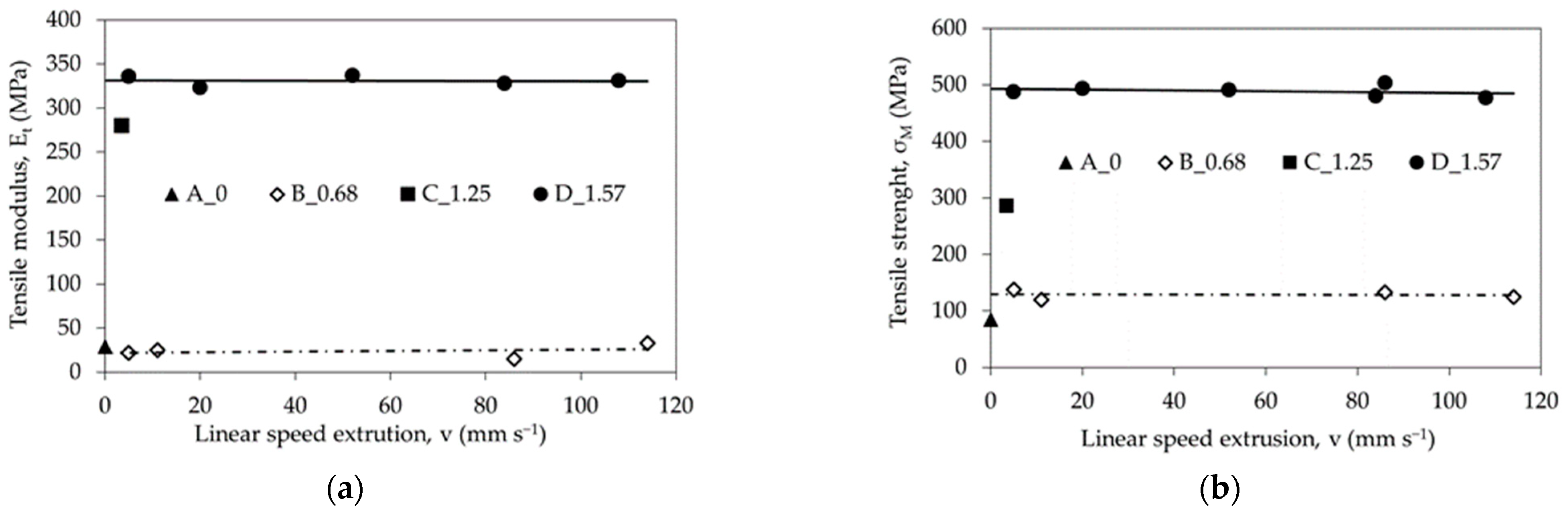 Materials 14 06045 g010