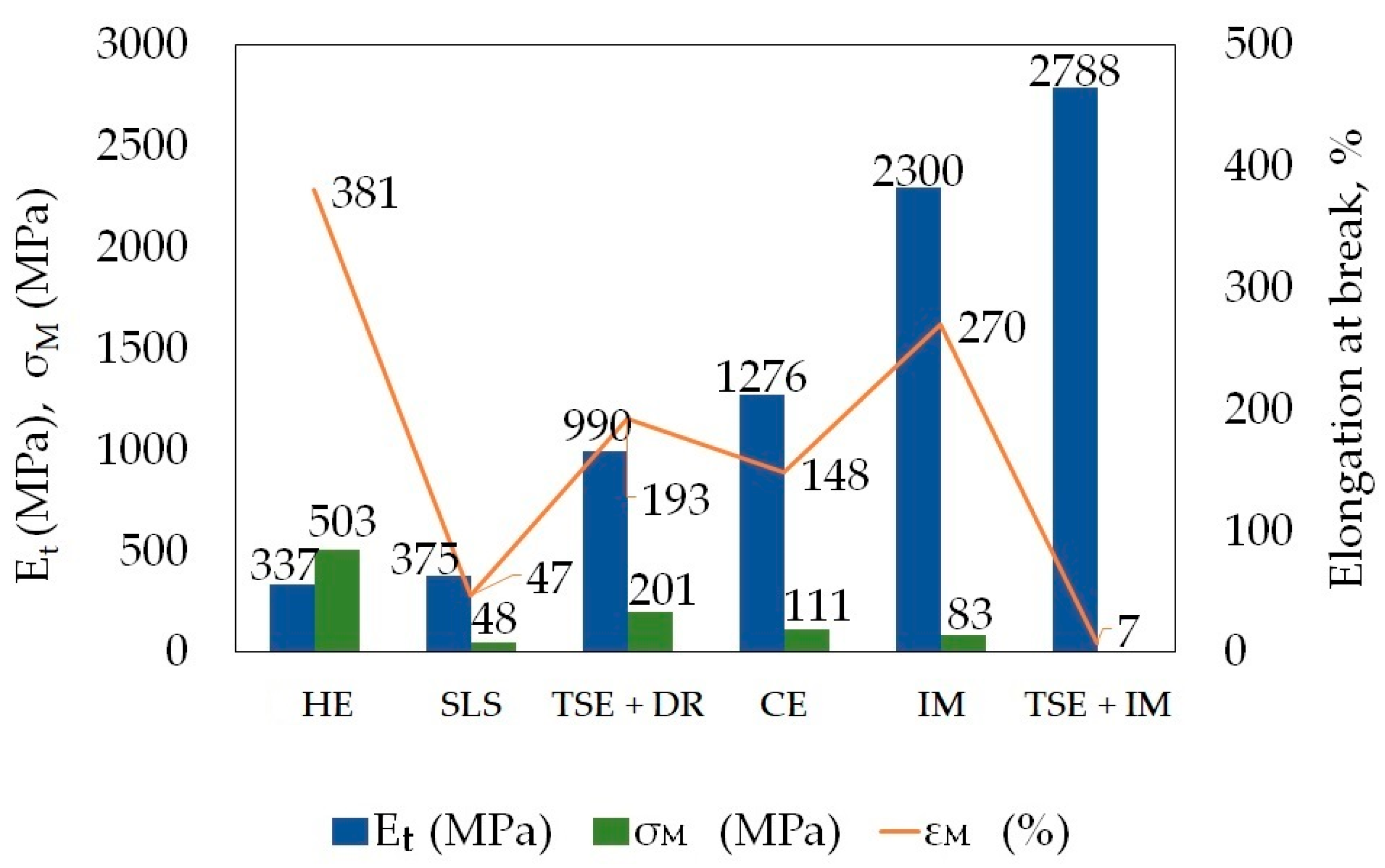Materials 14 06045 g011