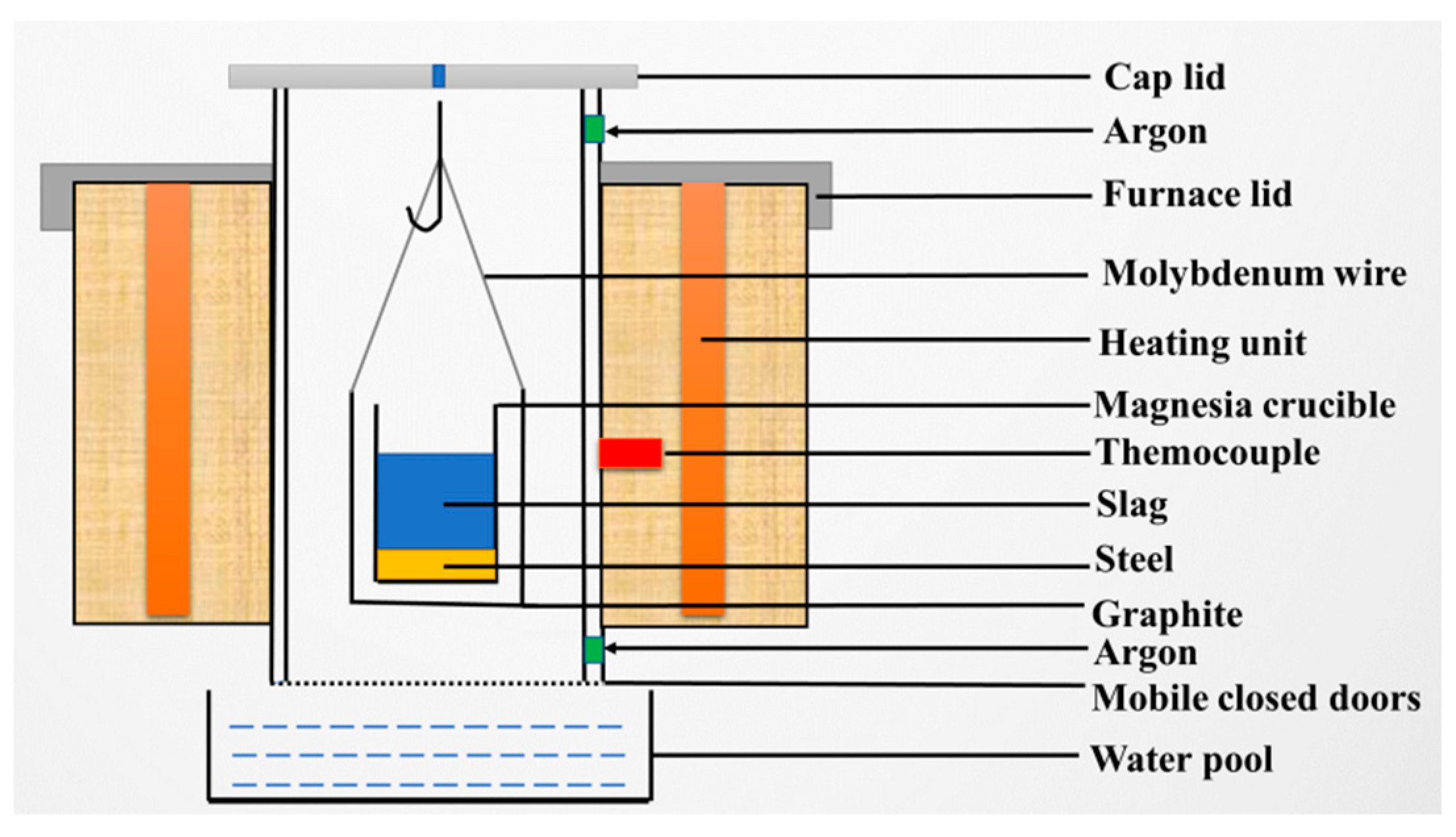 Materials 14 06047 g001