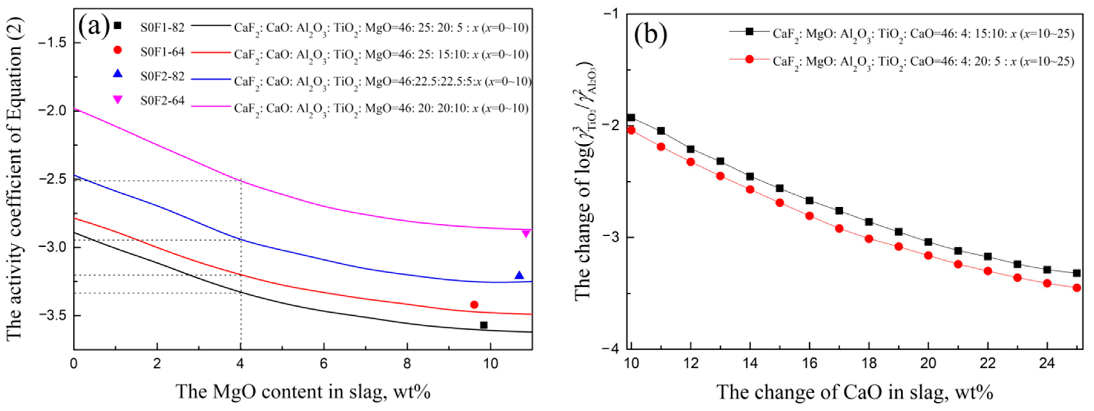Materials 14 06047 g003