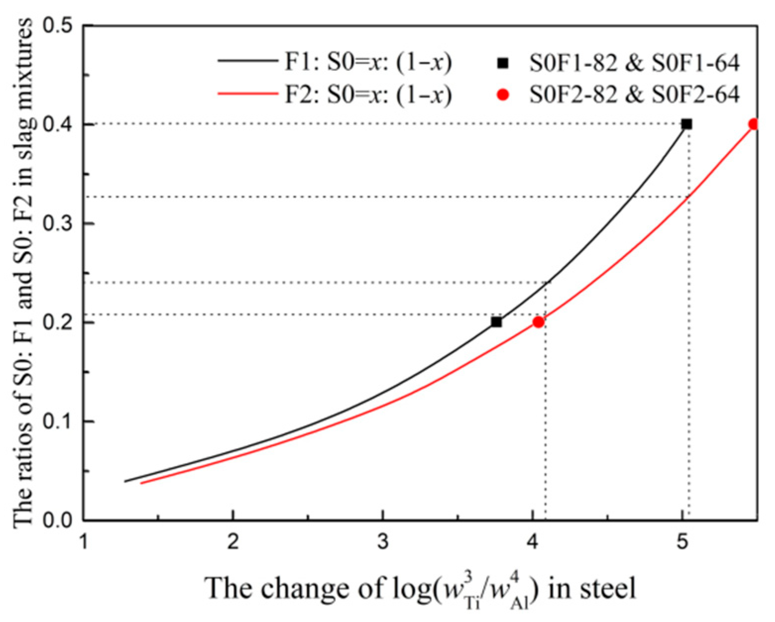 Materials 14 06047 g004