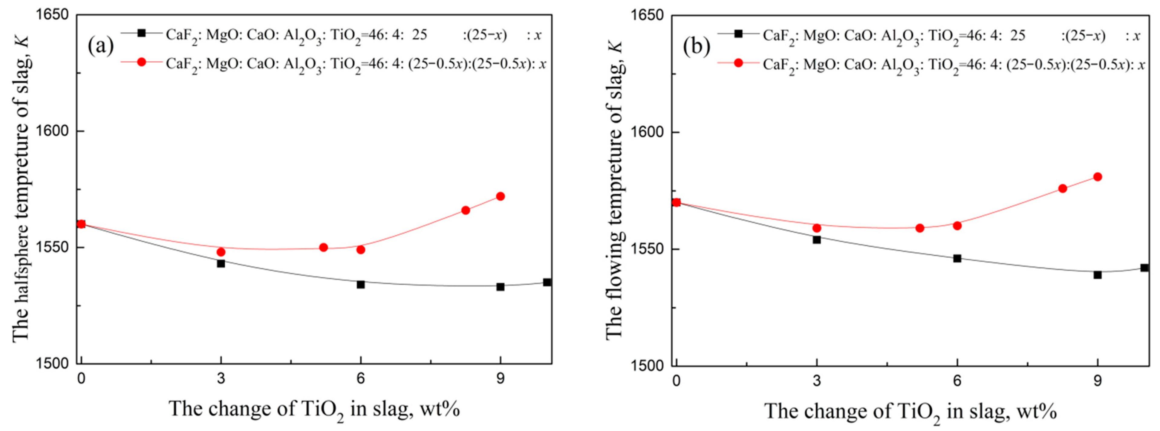 Materials 14 06047 g005
