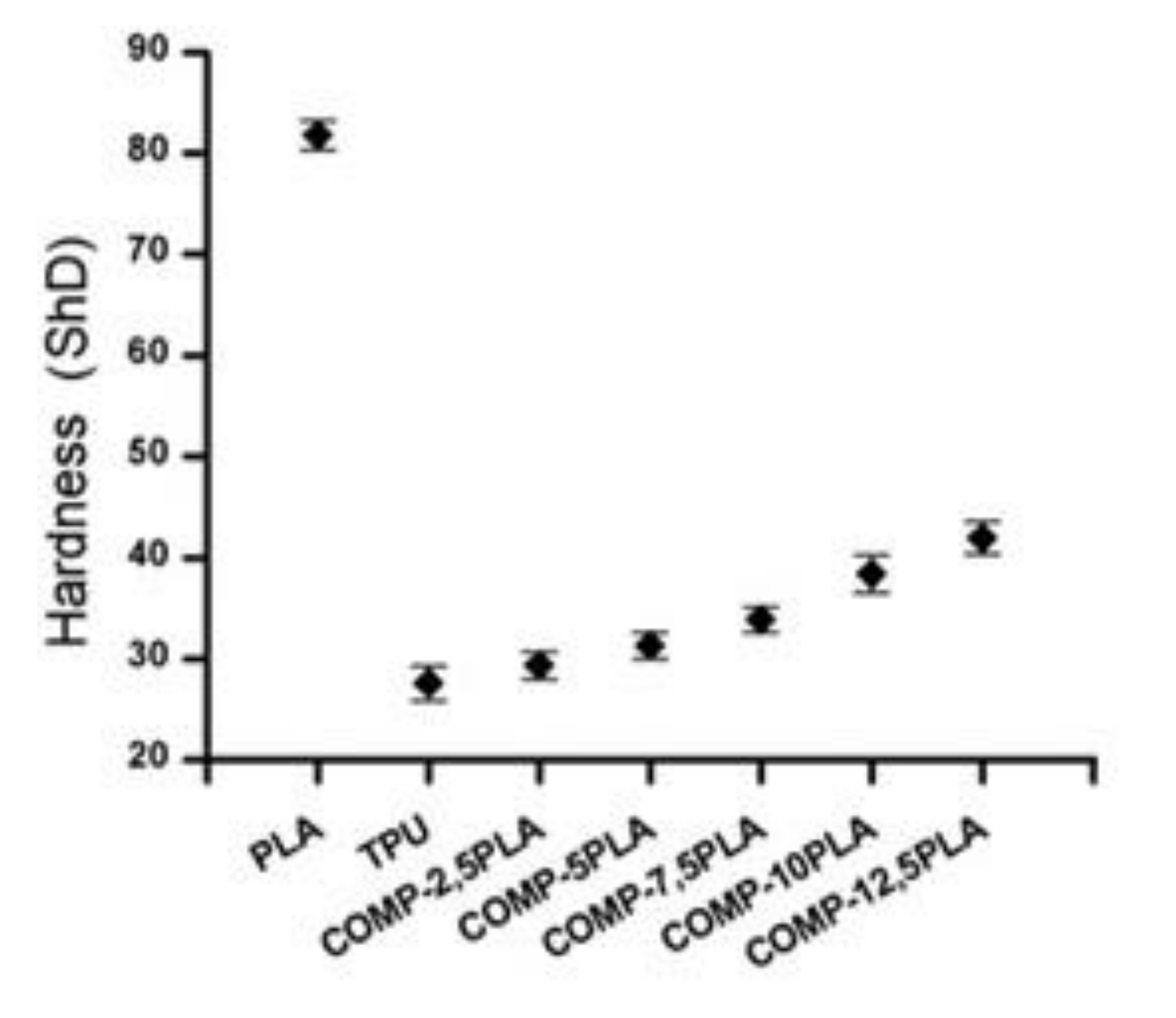 Materials 14 06054 g005