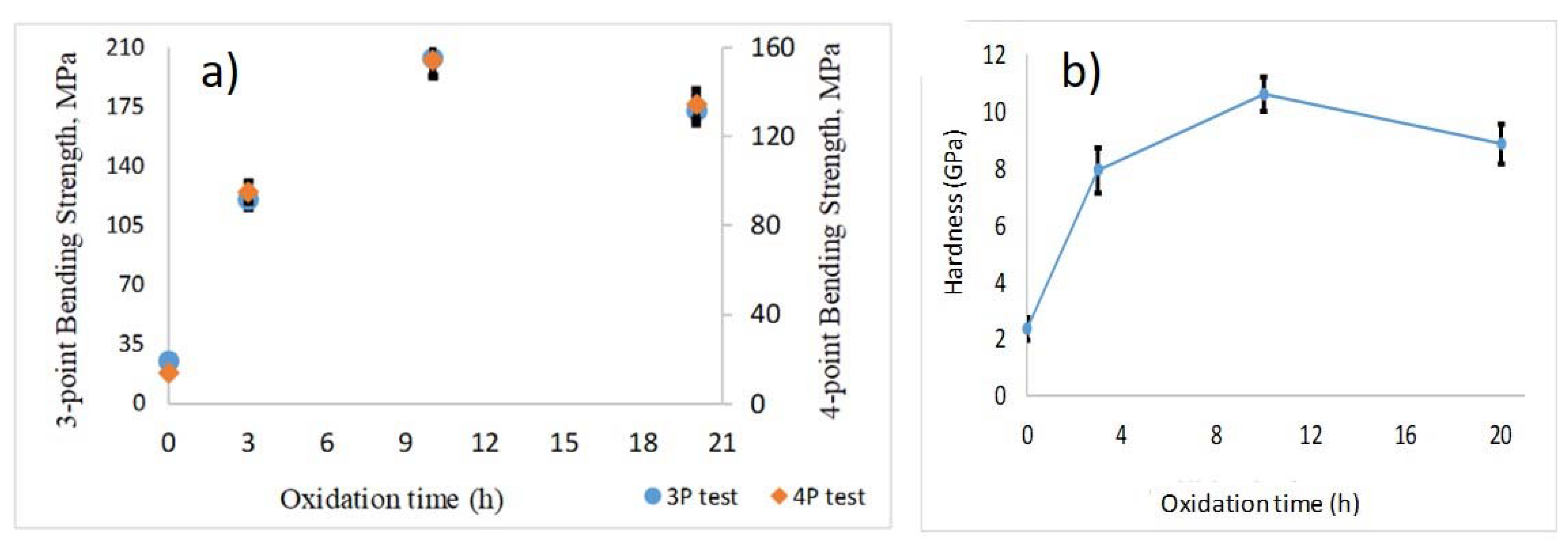 Materials 14 06055 g006