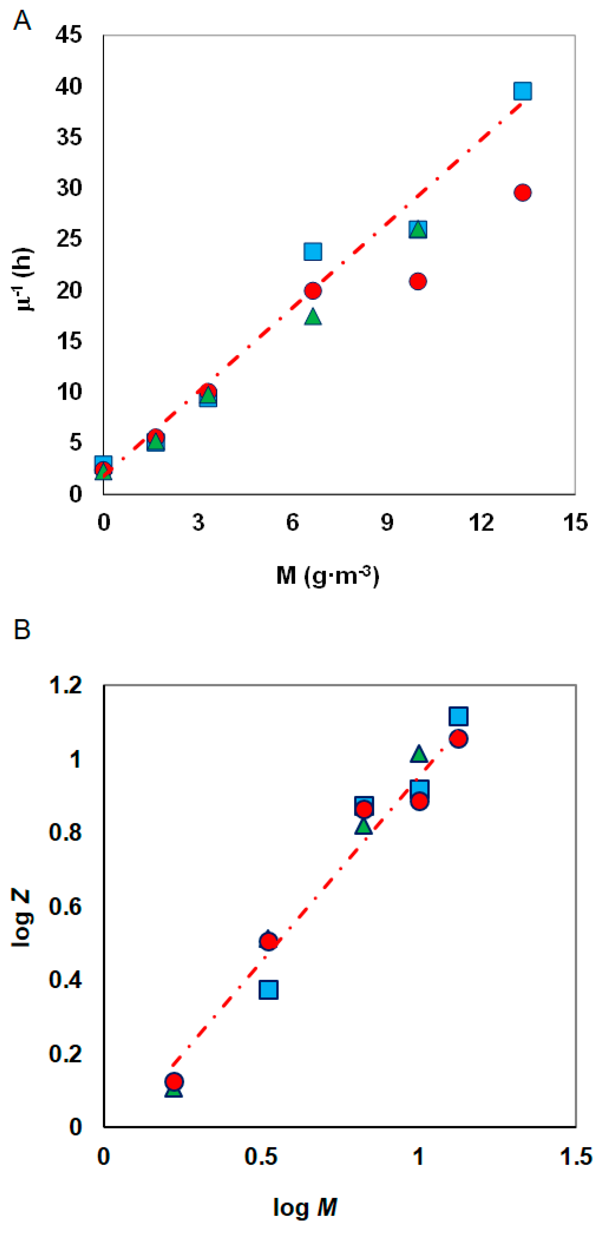 Materials 14 06058 g006