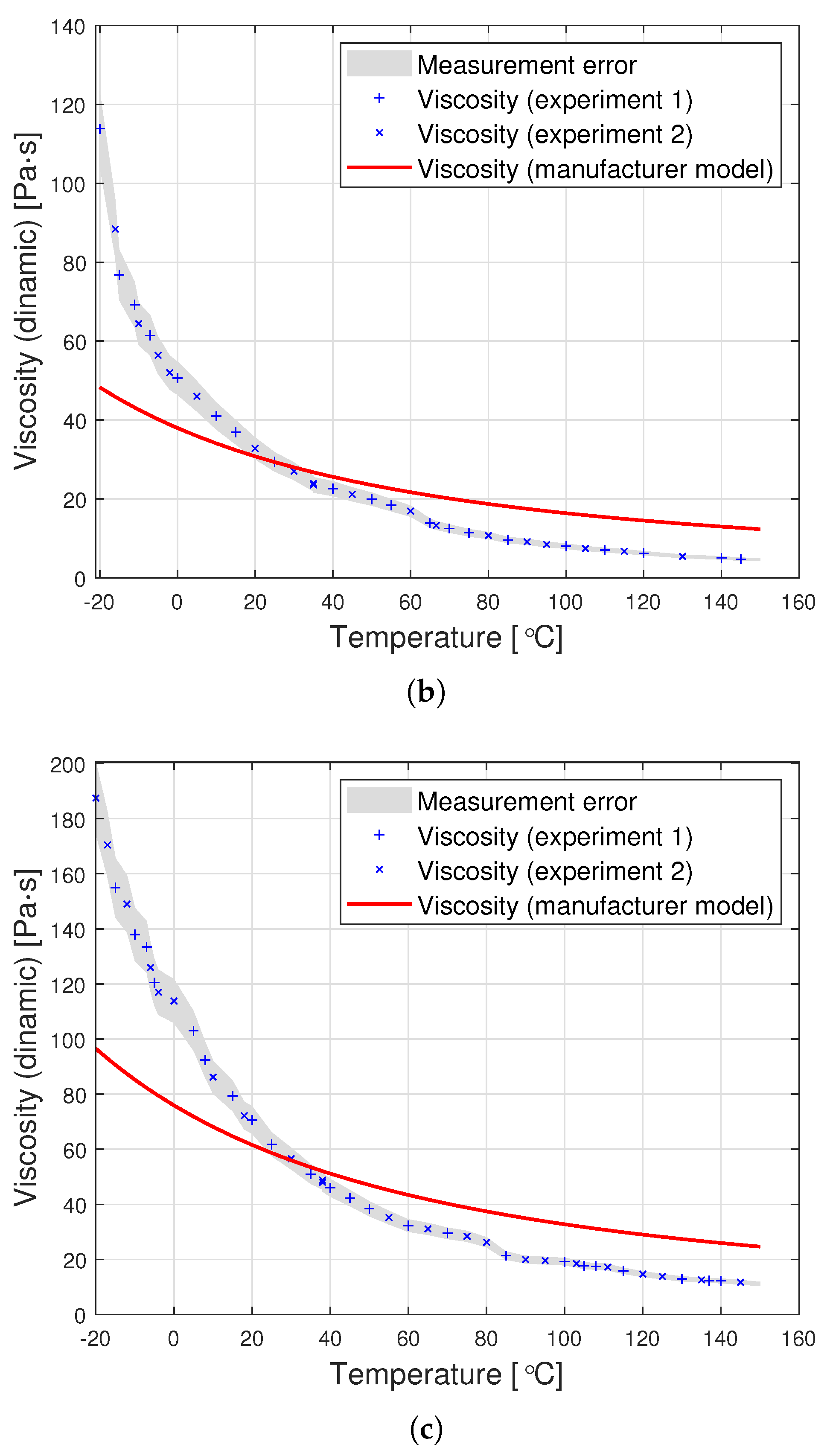 Materials 14 06060 g003b