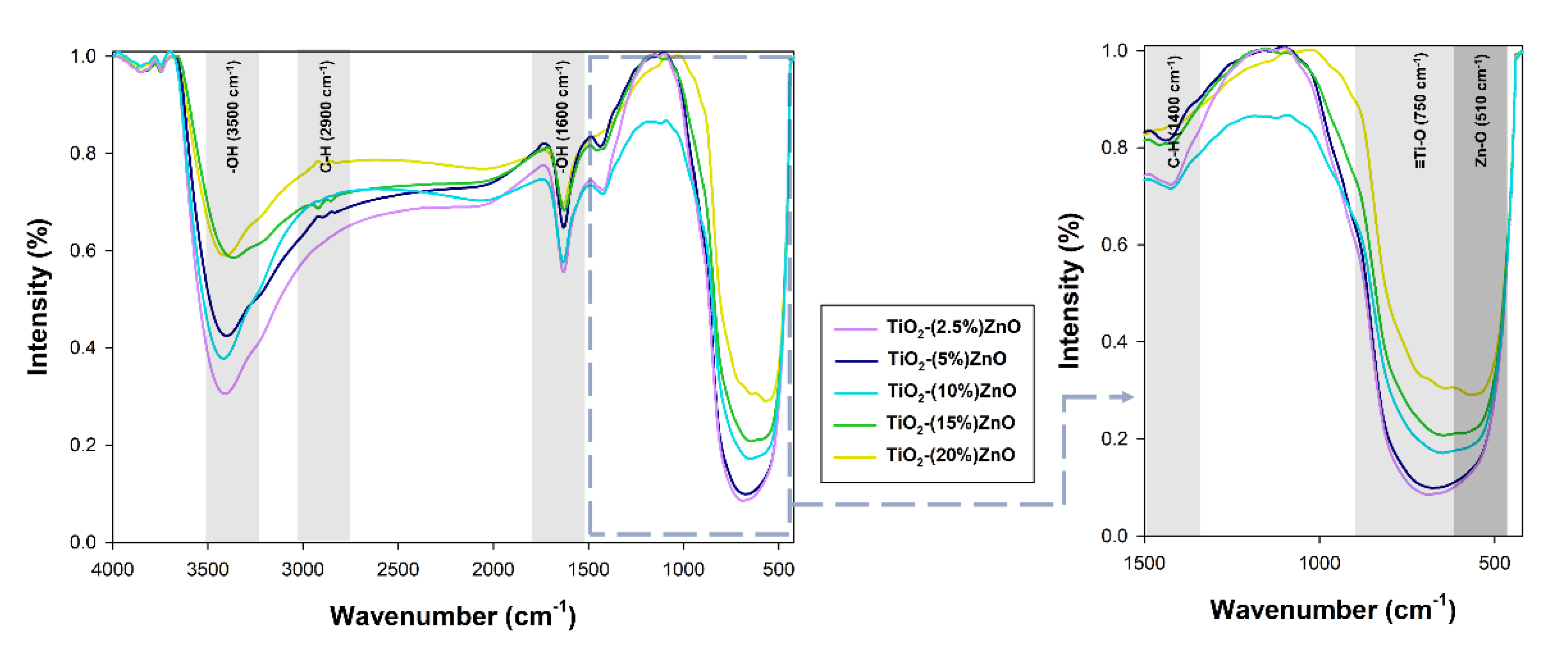 Materials 14 06063 g010 Materials 14 06063 g010