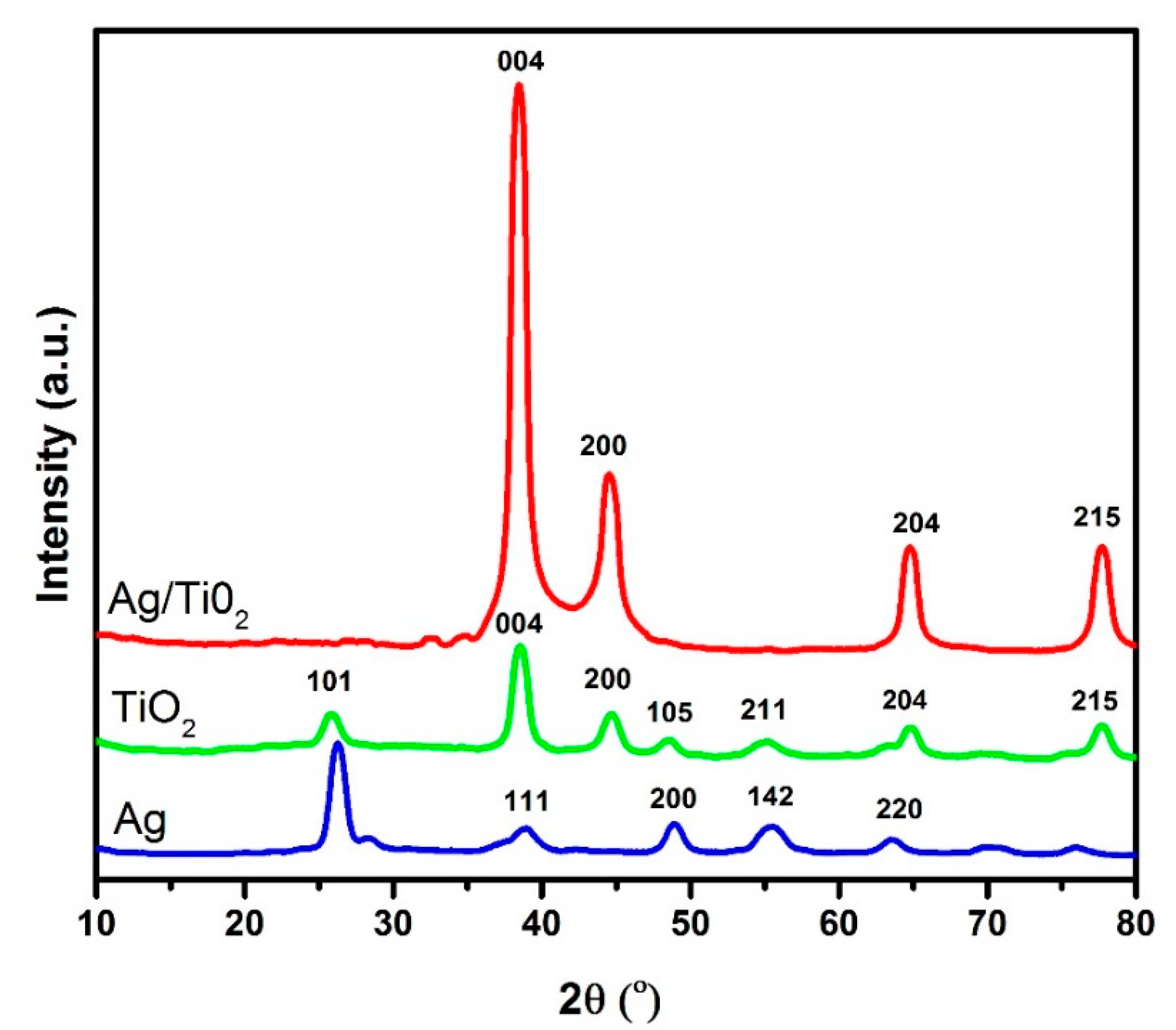 Materials 14 06082 g003