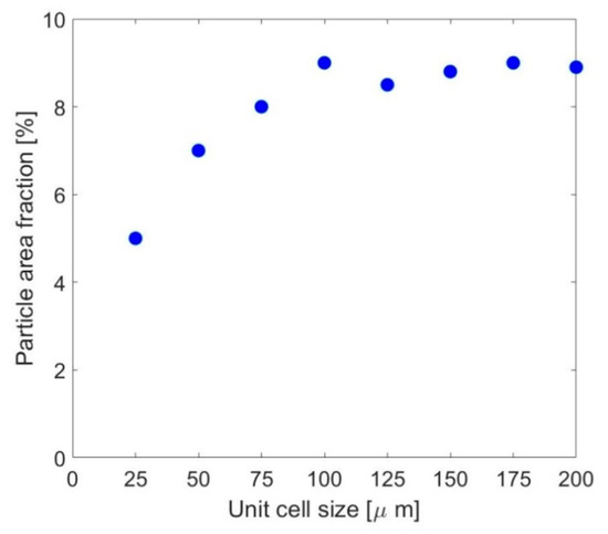 Materials 14 06083 g0a3 550