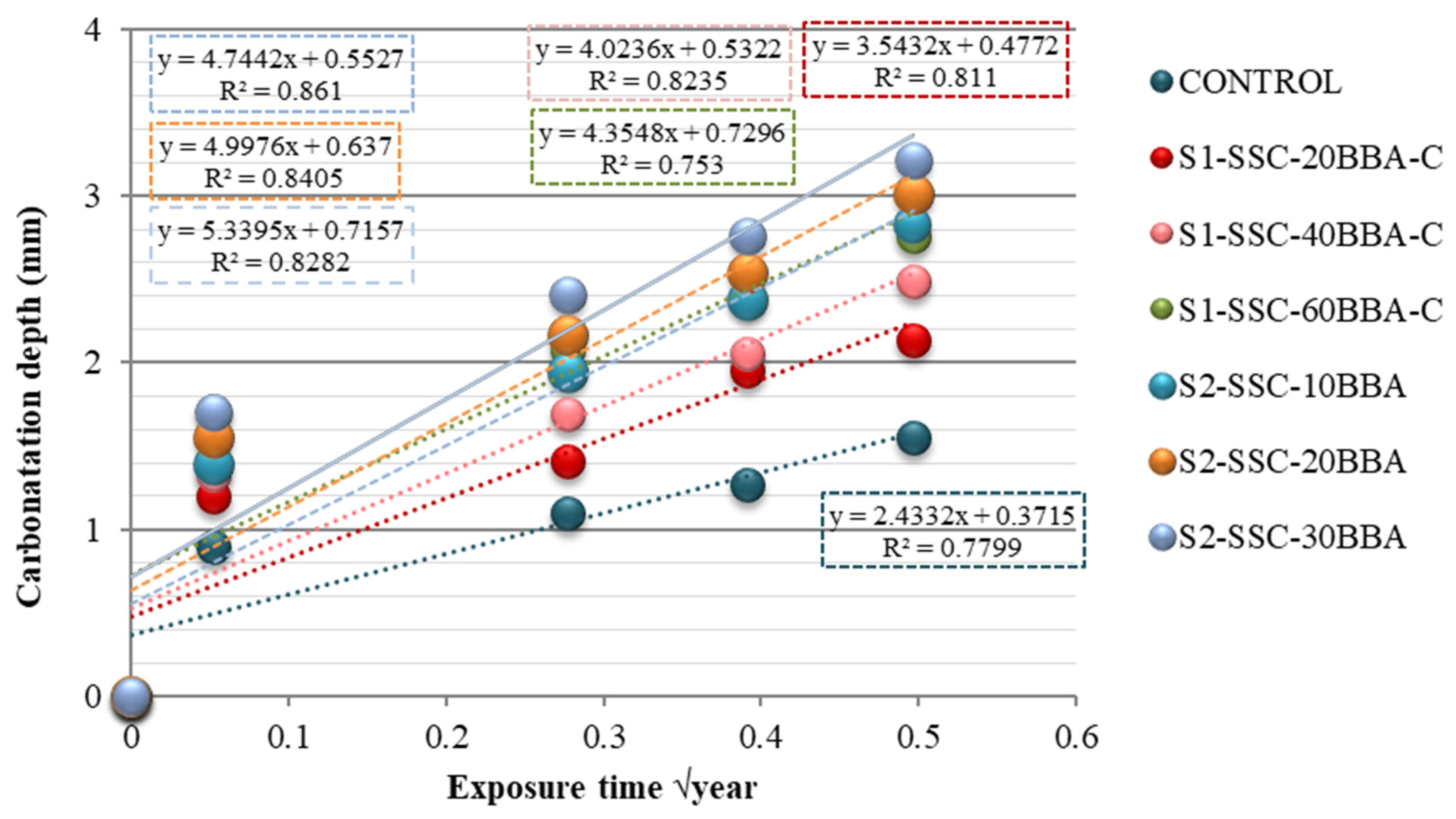 Materials 14 06084 g008