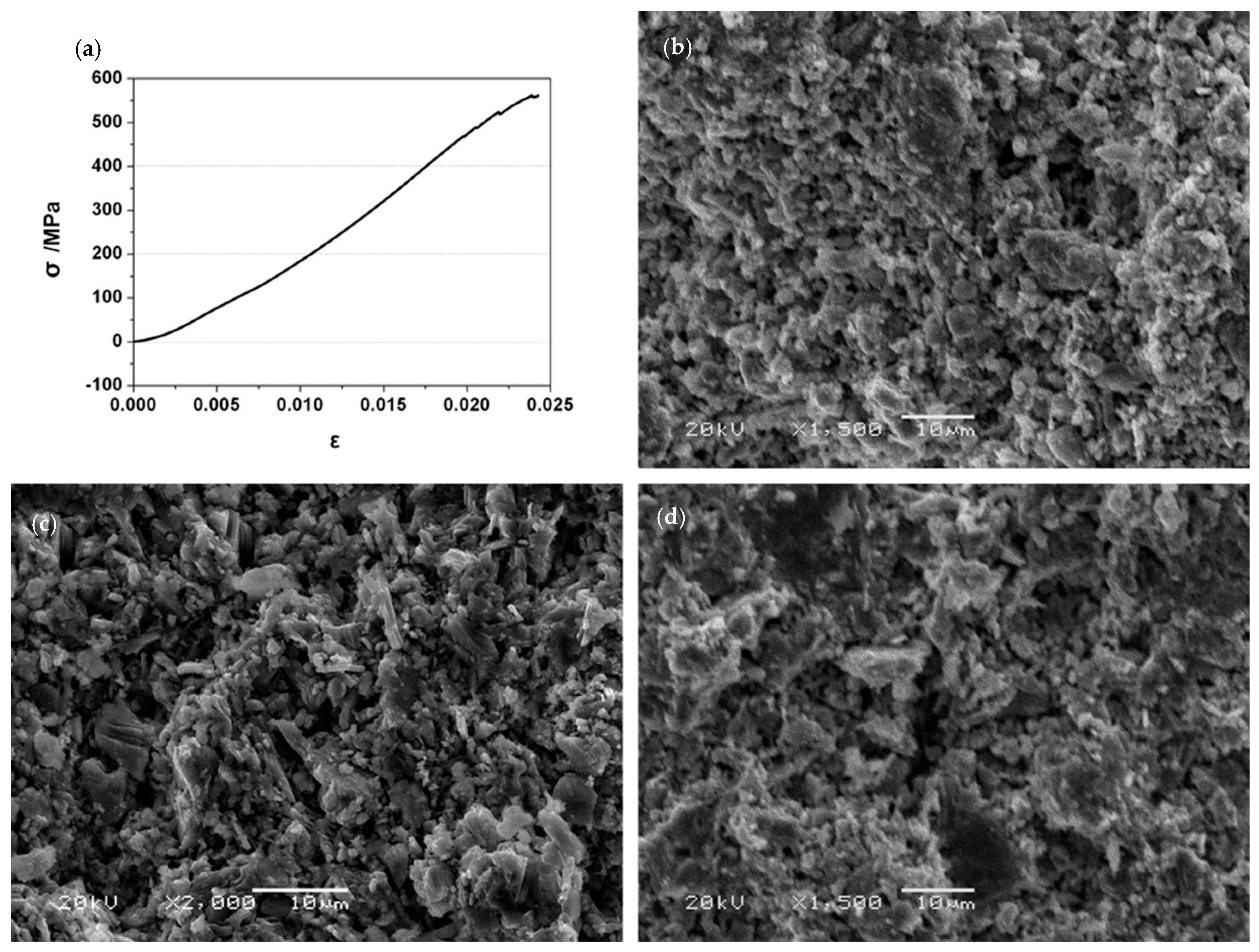 Materials 14 06088 g003 Materials 14 06088 g003