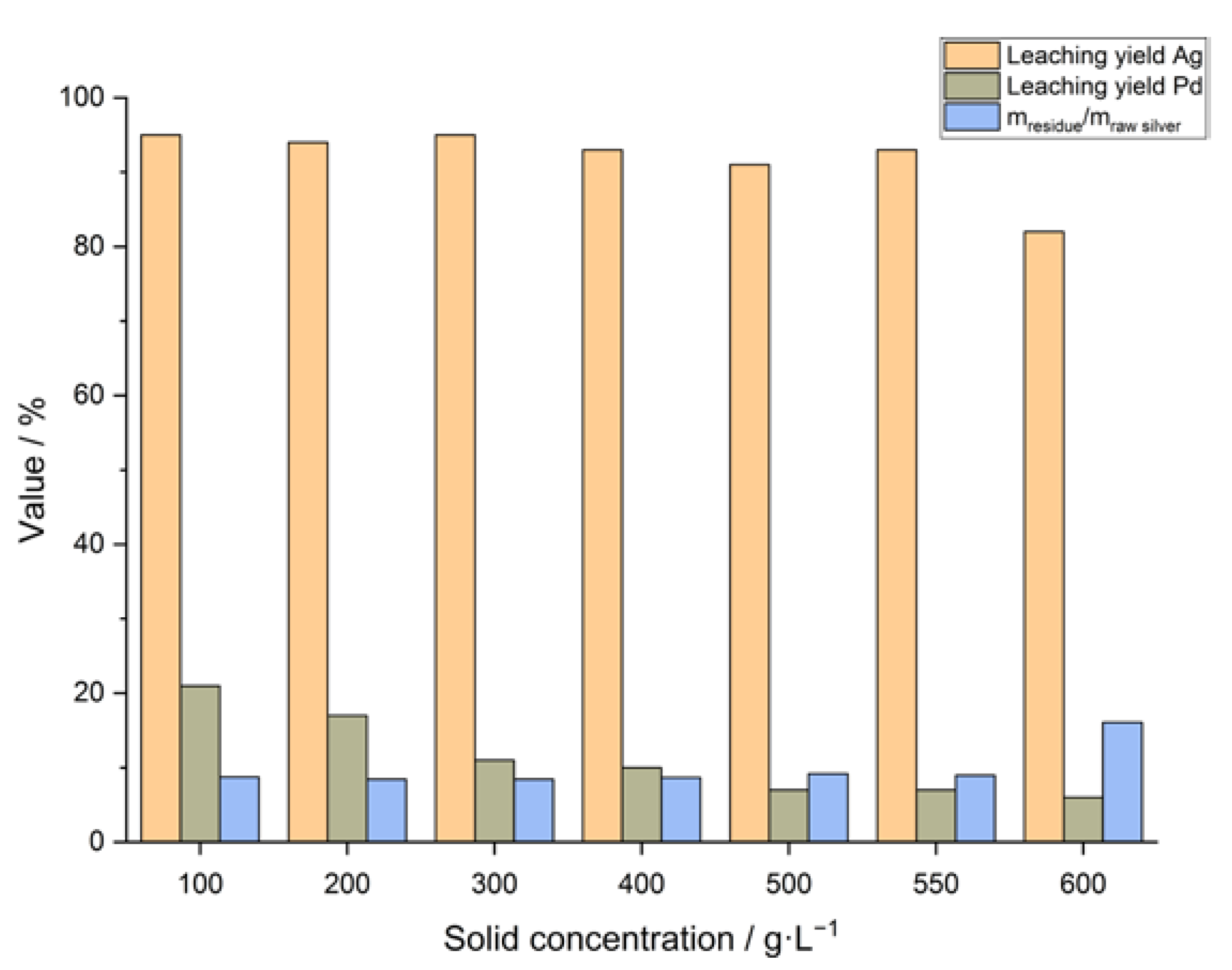 Materials 14 06095 g002