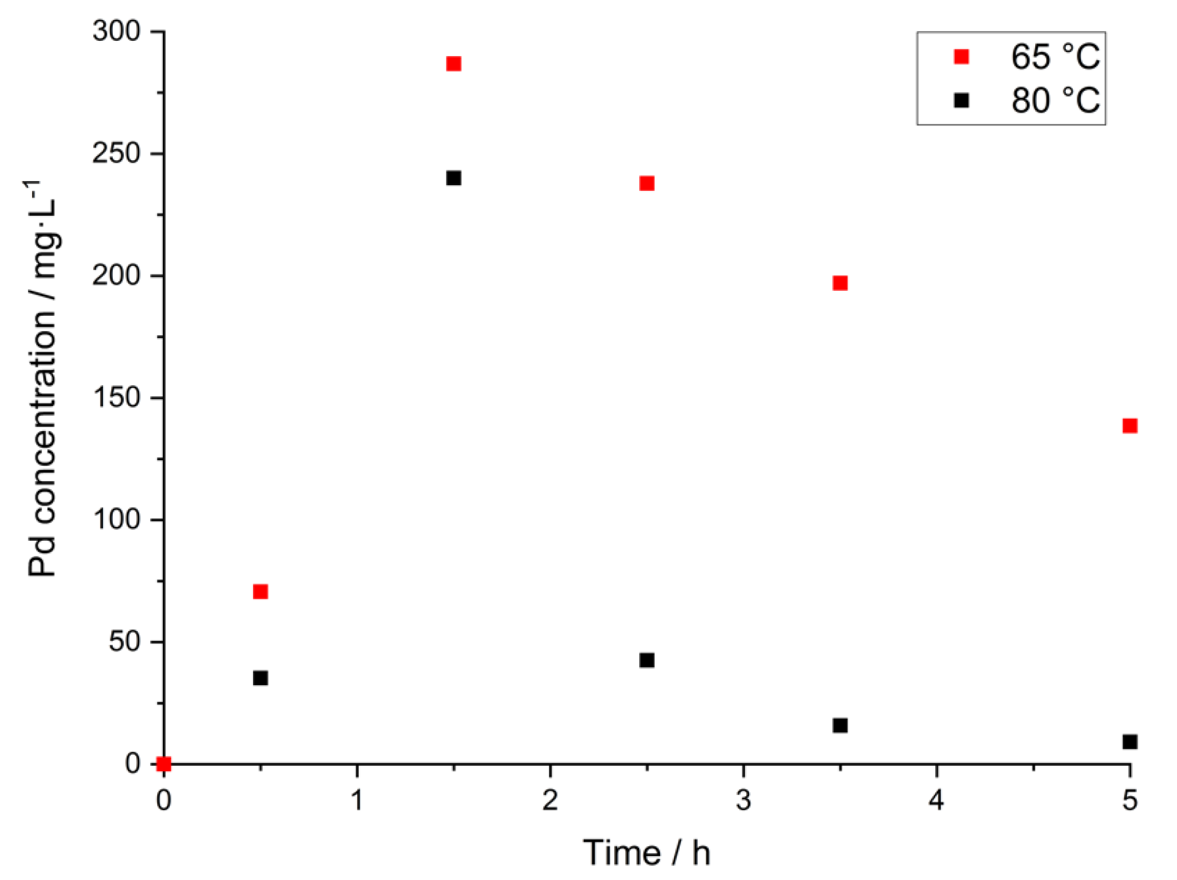 Materials 14 06095 g007