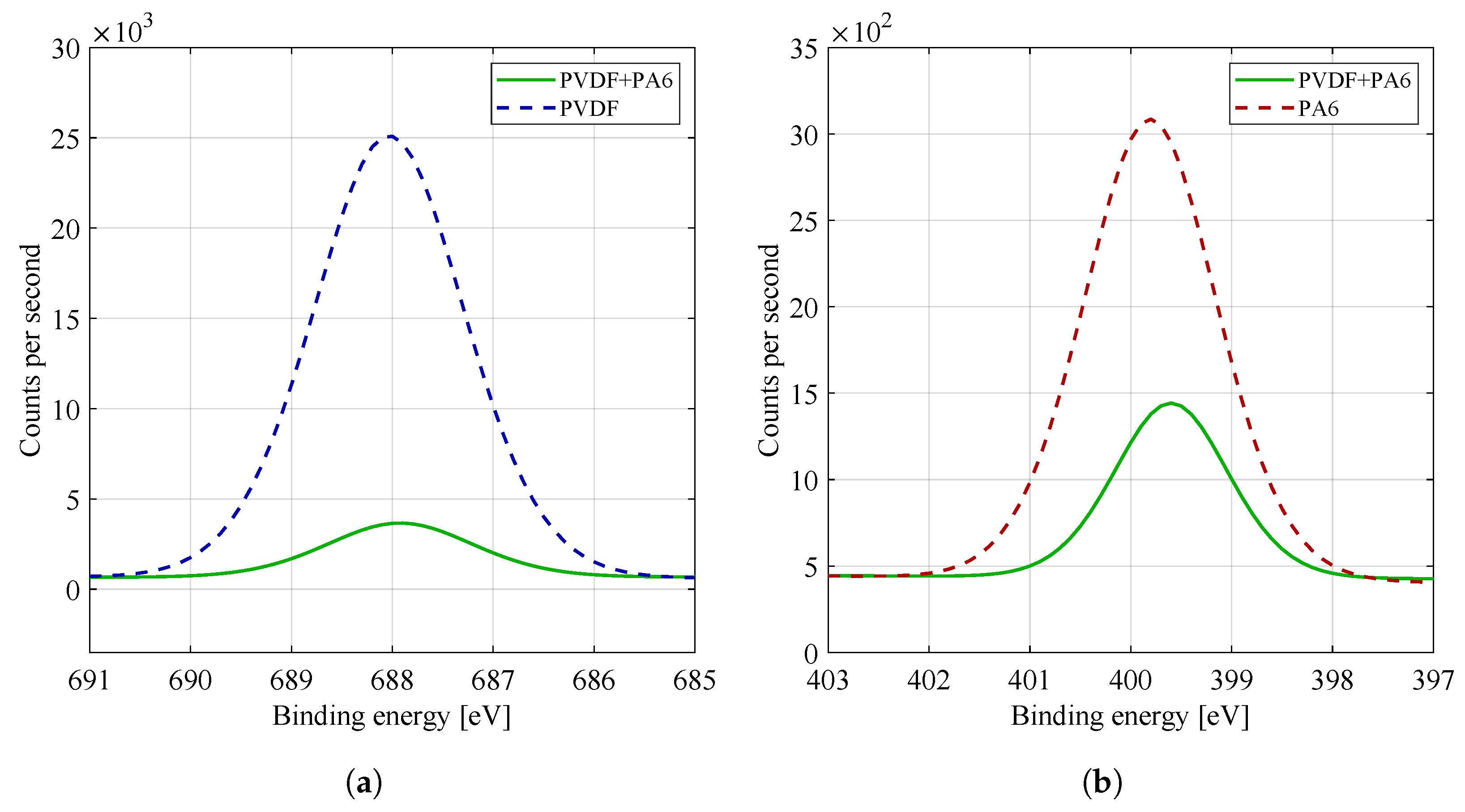 Materials 14 06096 g008