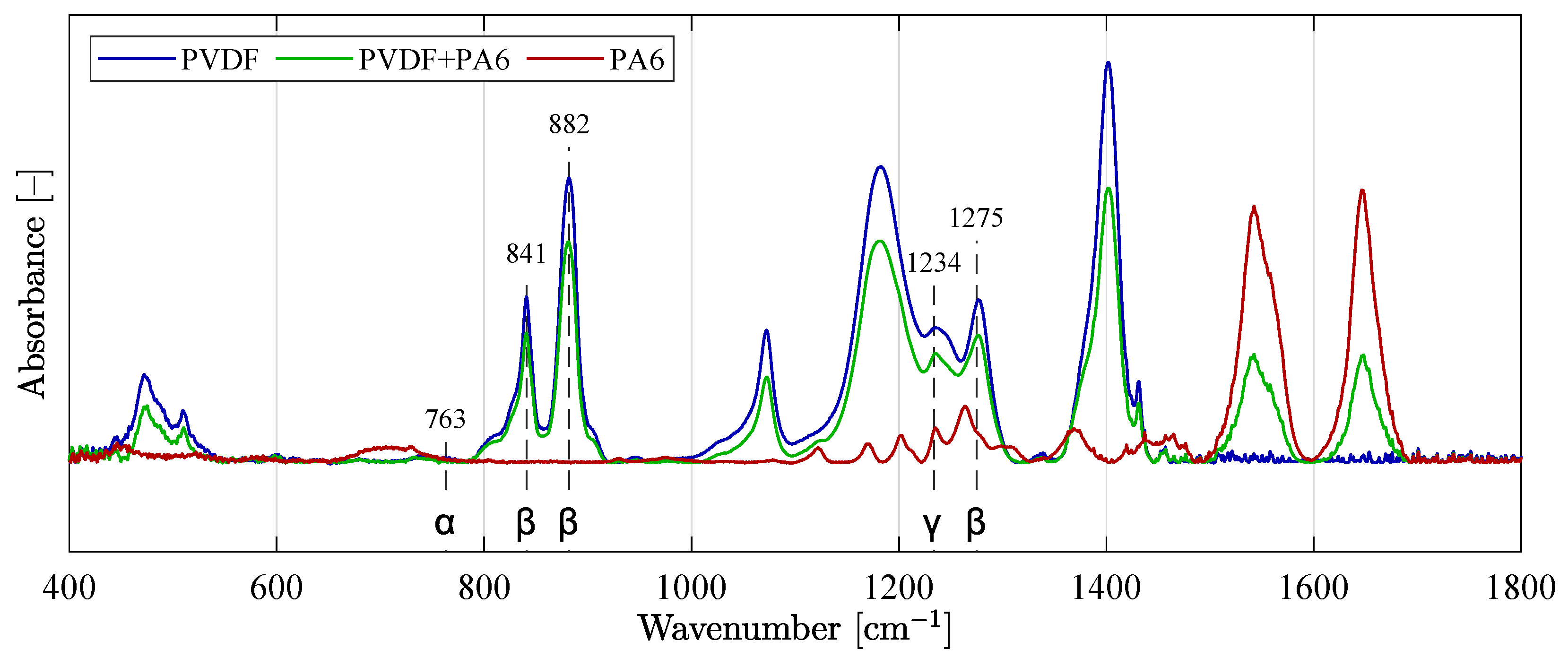 Materials 14 06096 g011