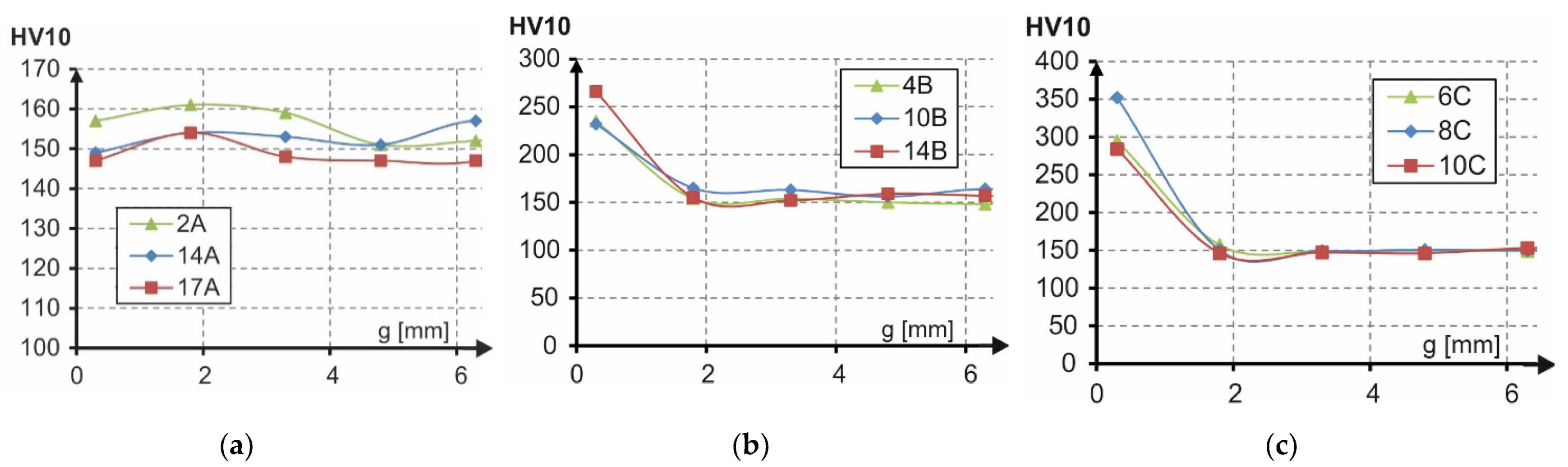 Materials 14 06097 g015