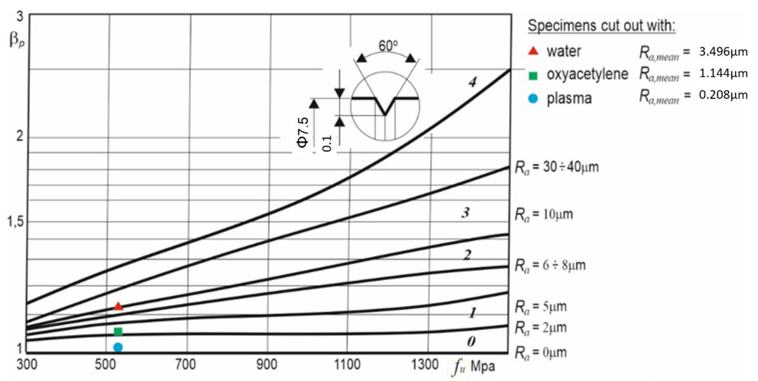 Materials 14 06097 g016
