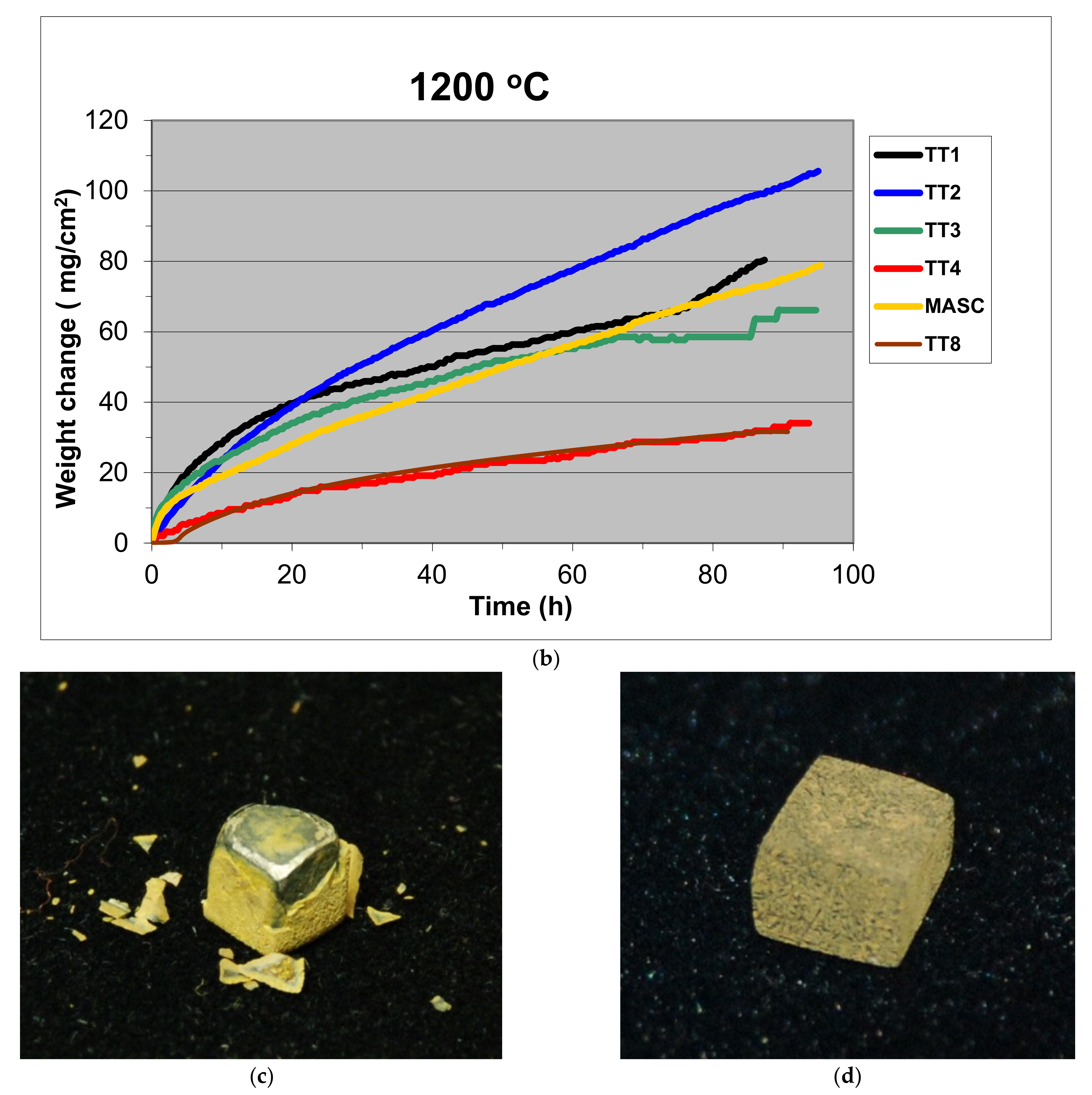 Materials 14 06101 g002b