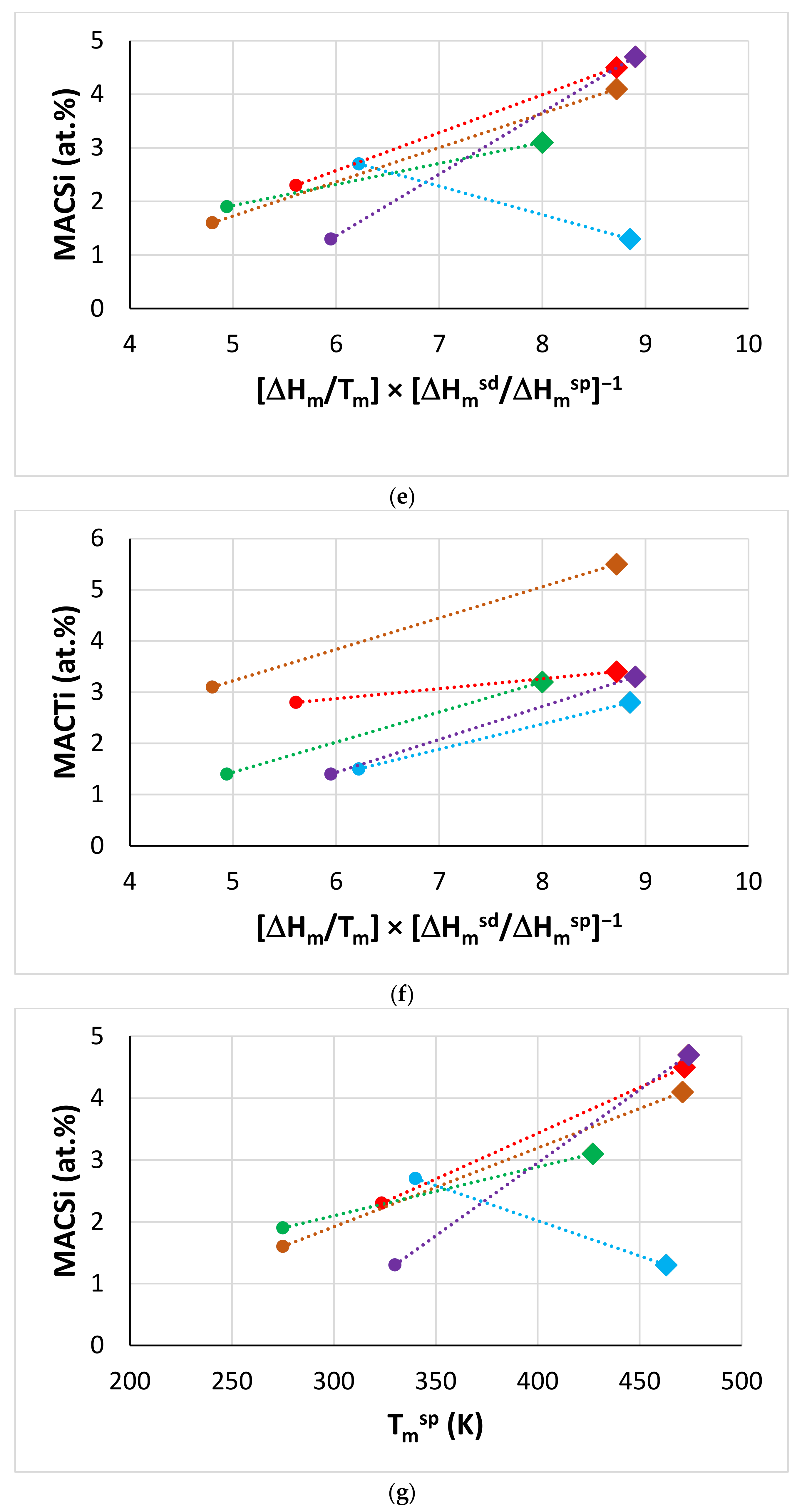 Materials 14 06101 g003c