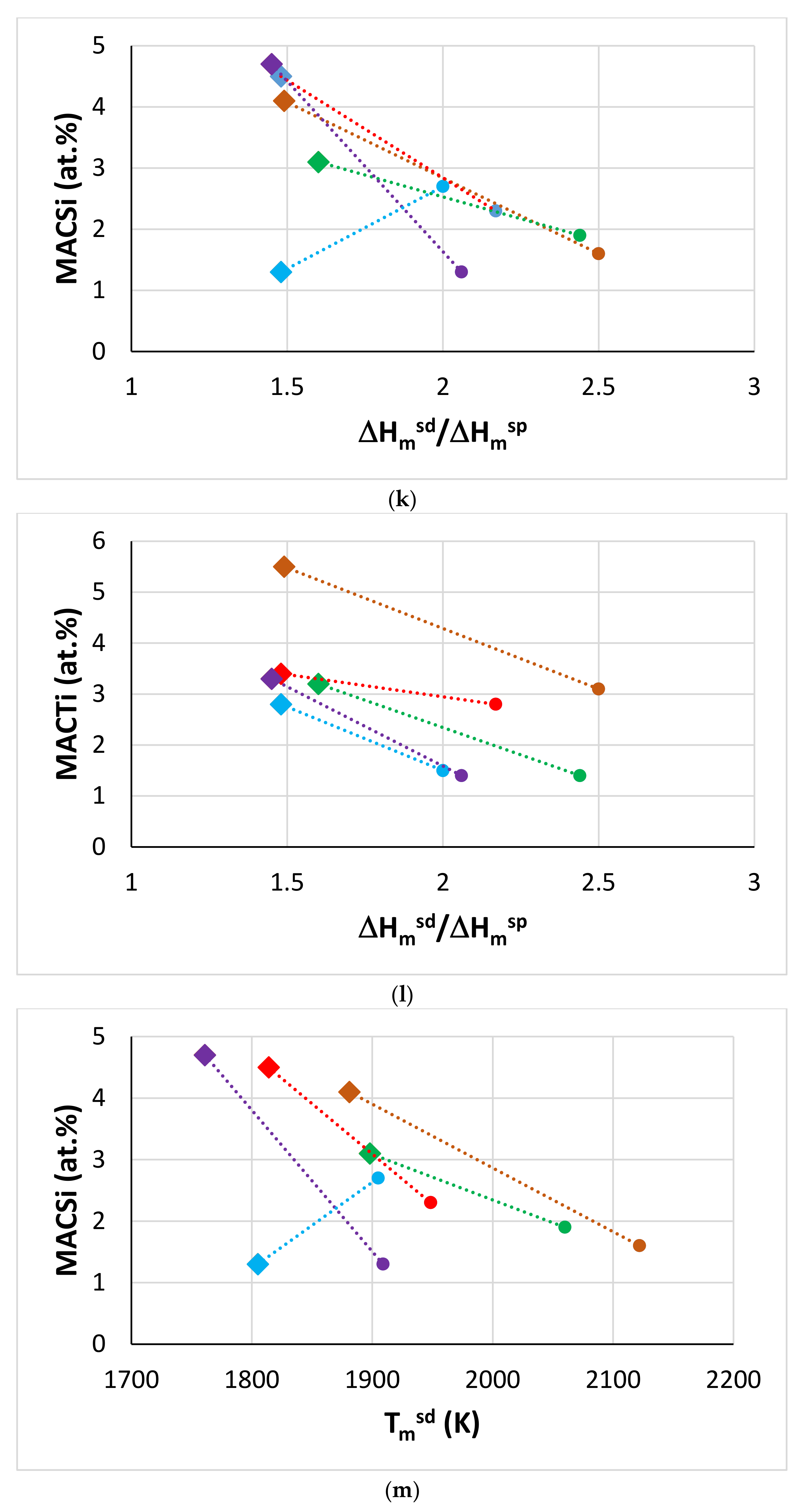 Materials 14 06101 g003e