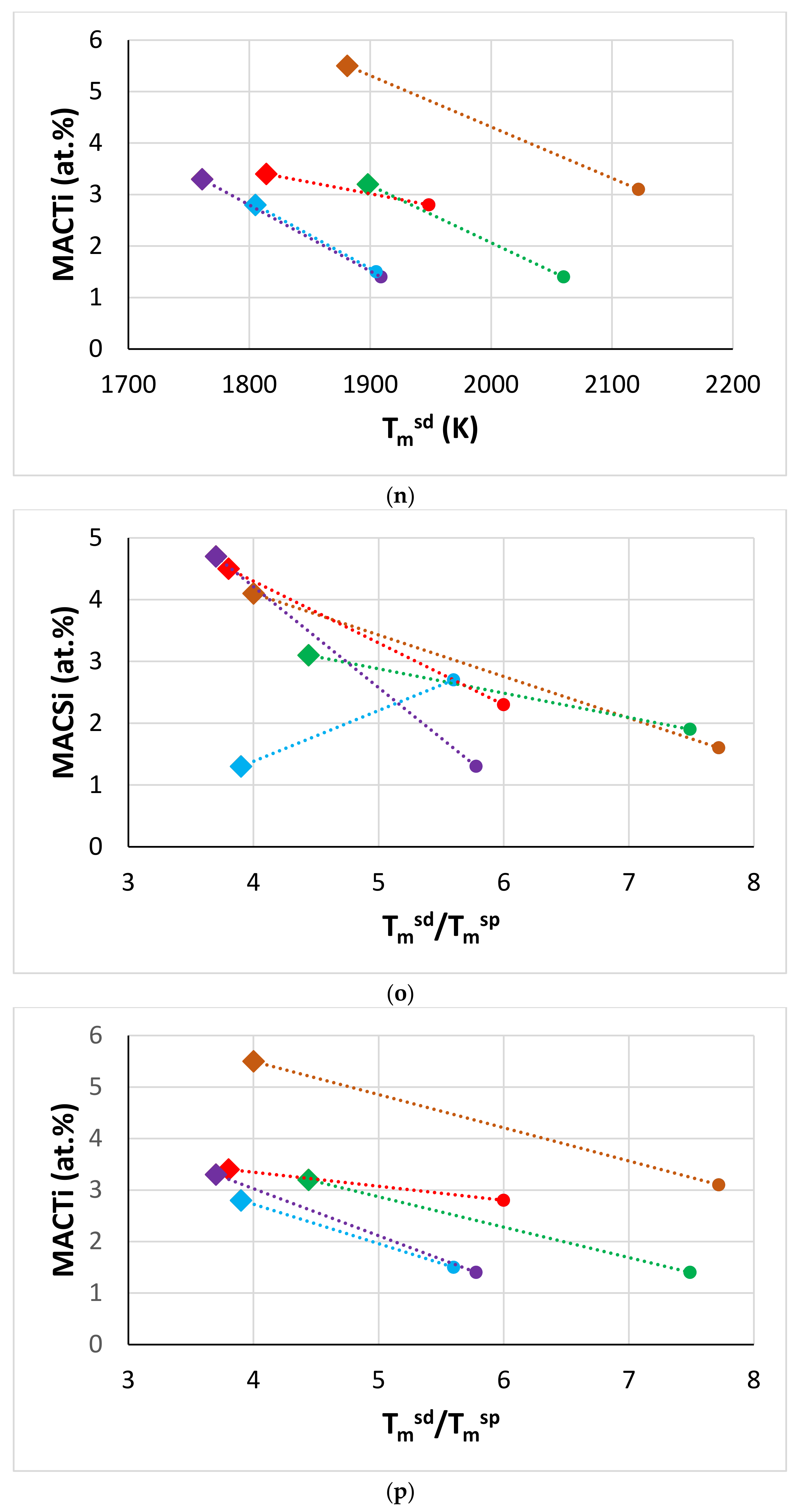 Materials 14 06101 g003f