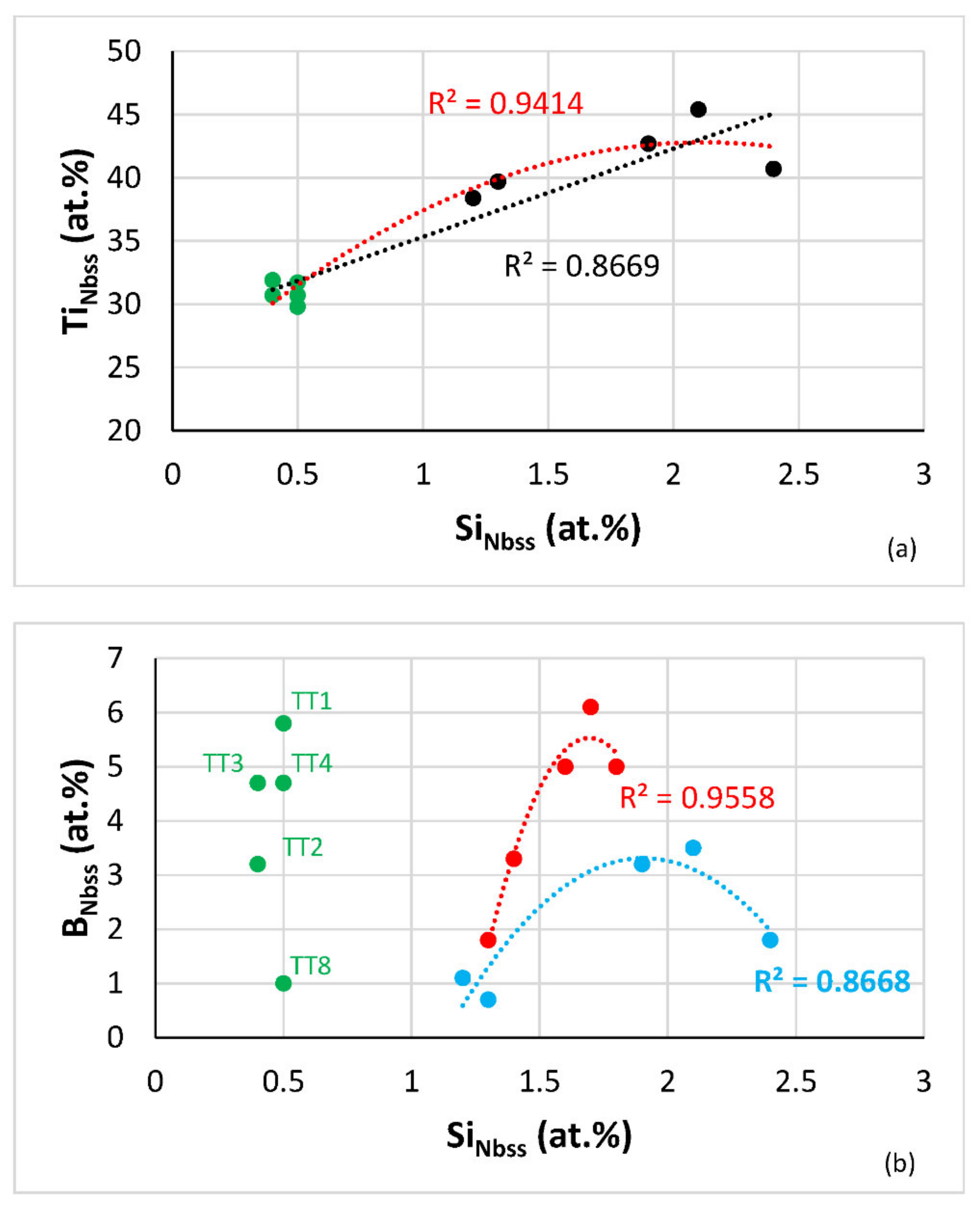 Materials 14 06101 g004a
