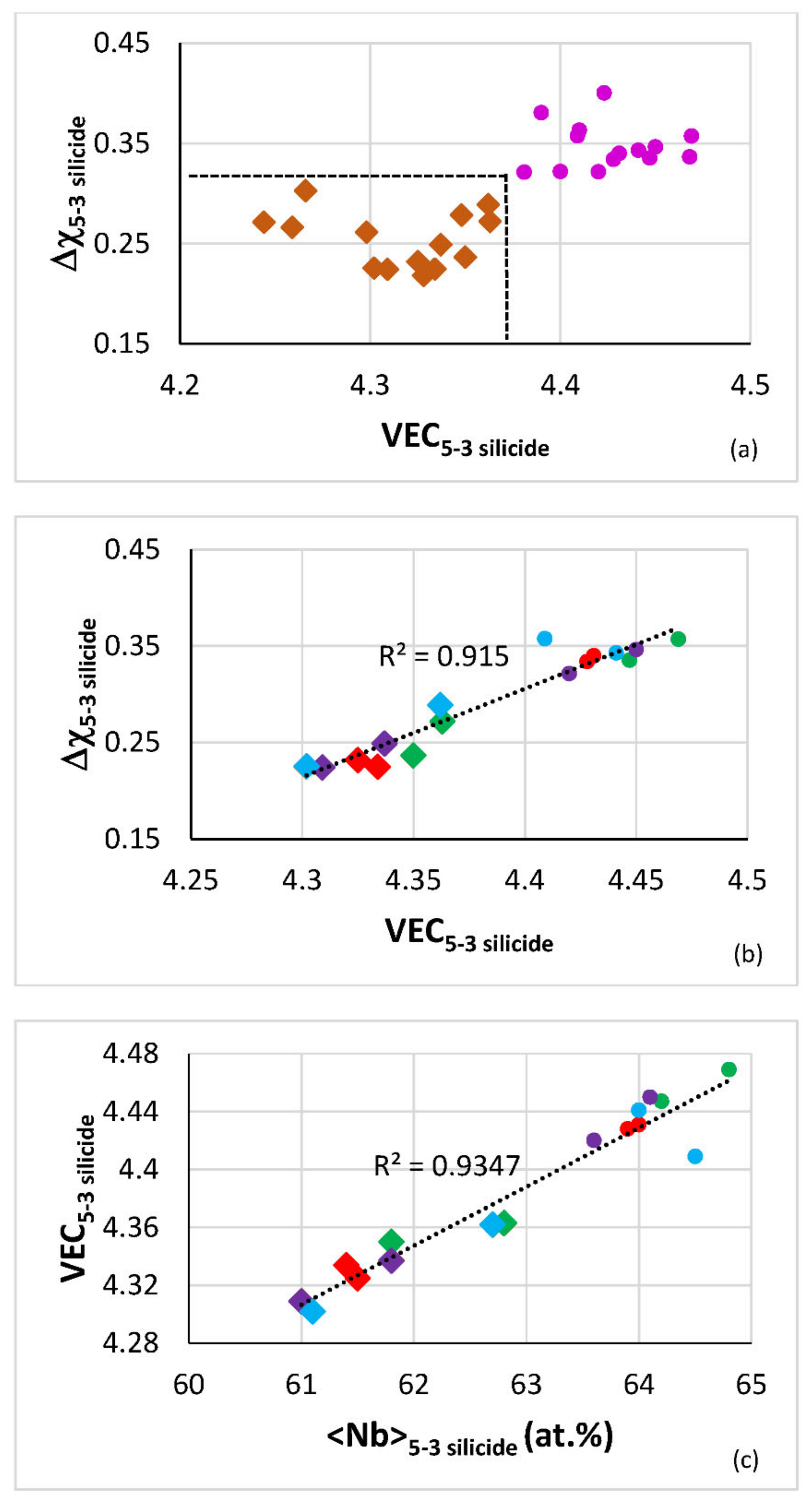 Materials 14 06101 g005a