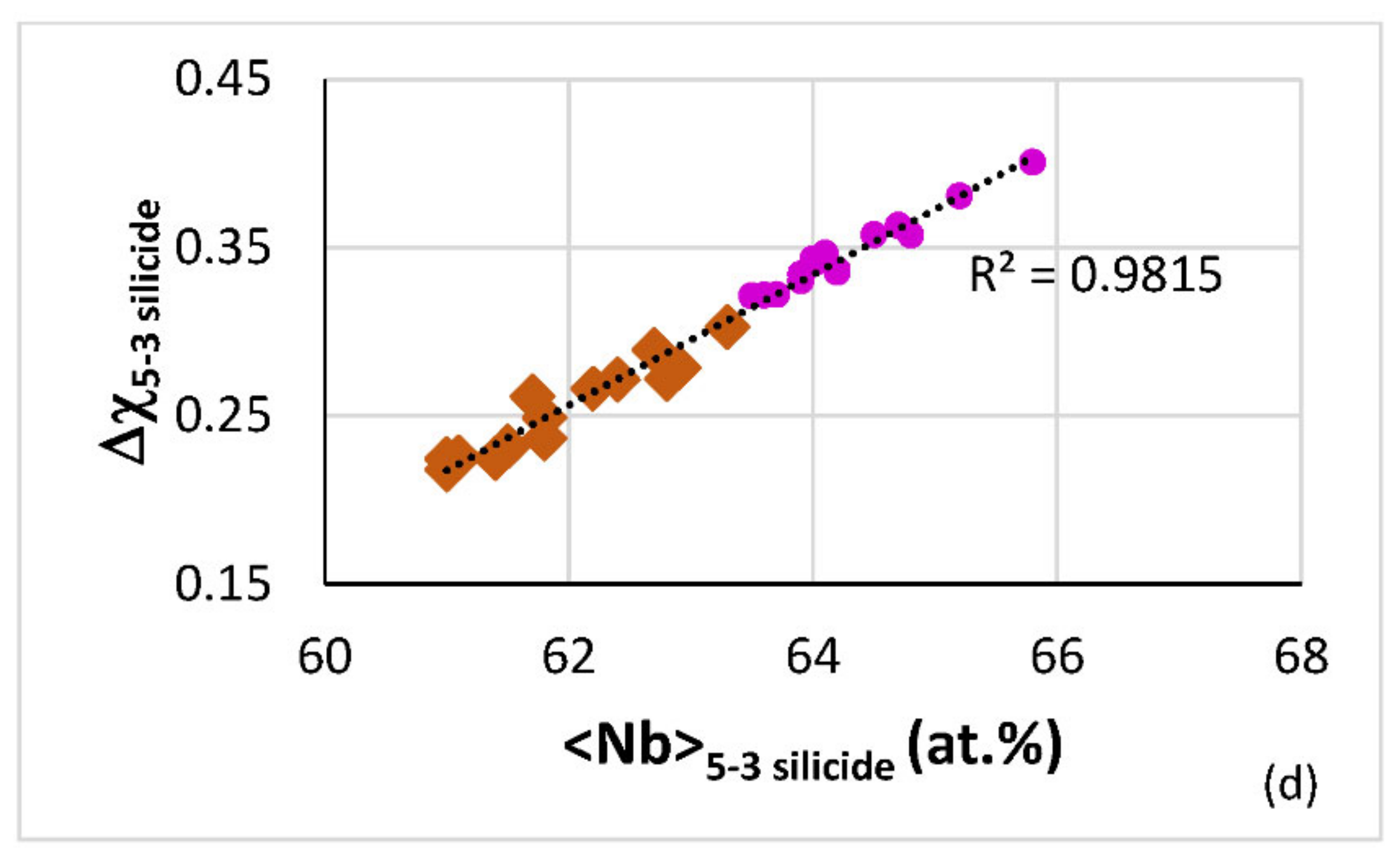 Materials 14 06101 g005b