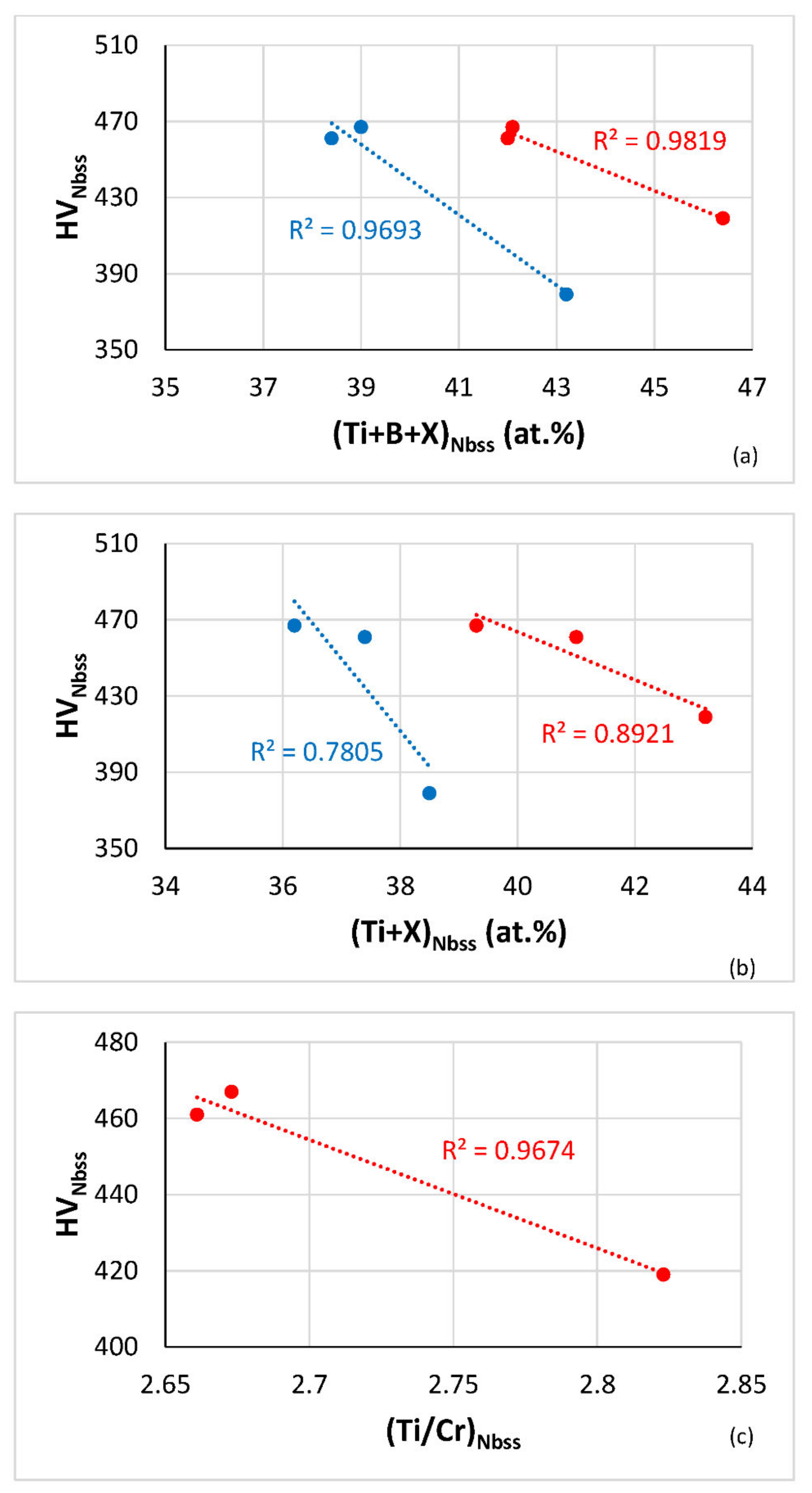 Materials 14 06101 g007a