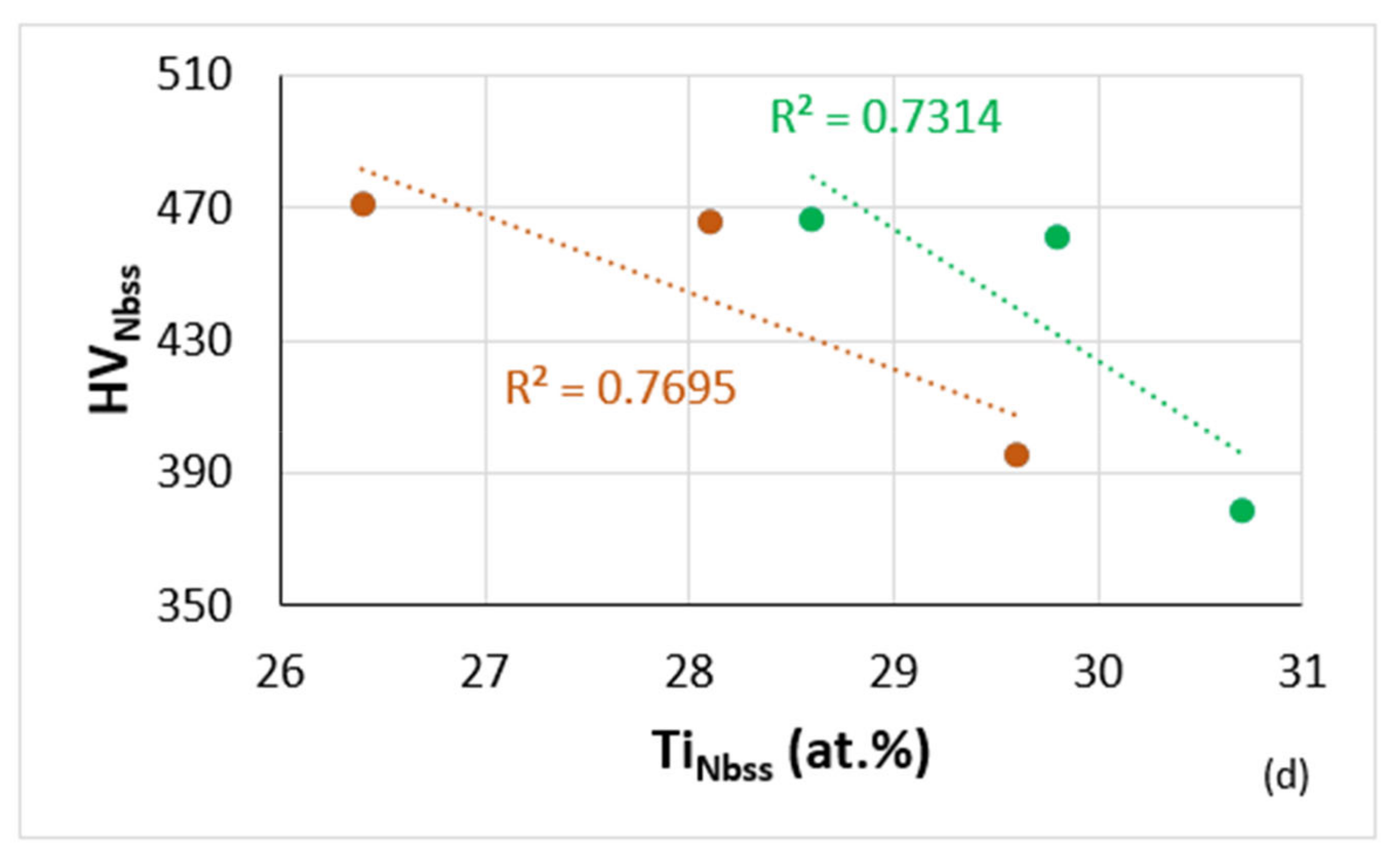 Materials 14 06101 g007b