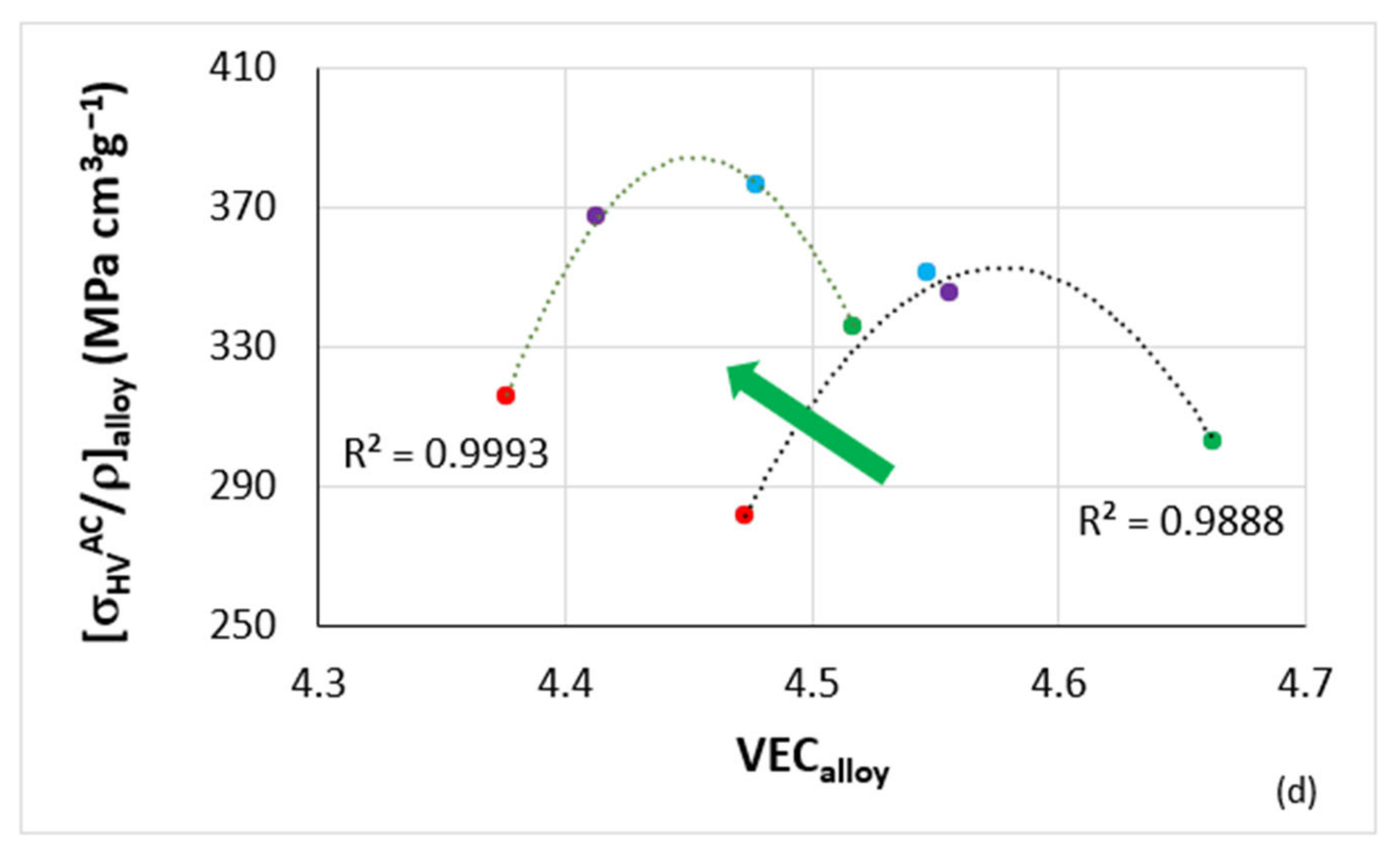 Materials 14 06101 g008b