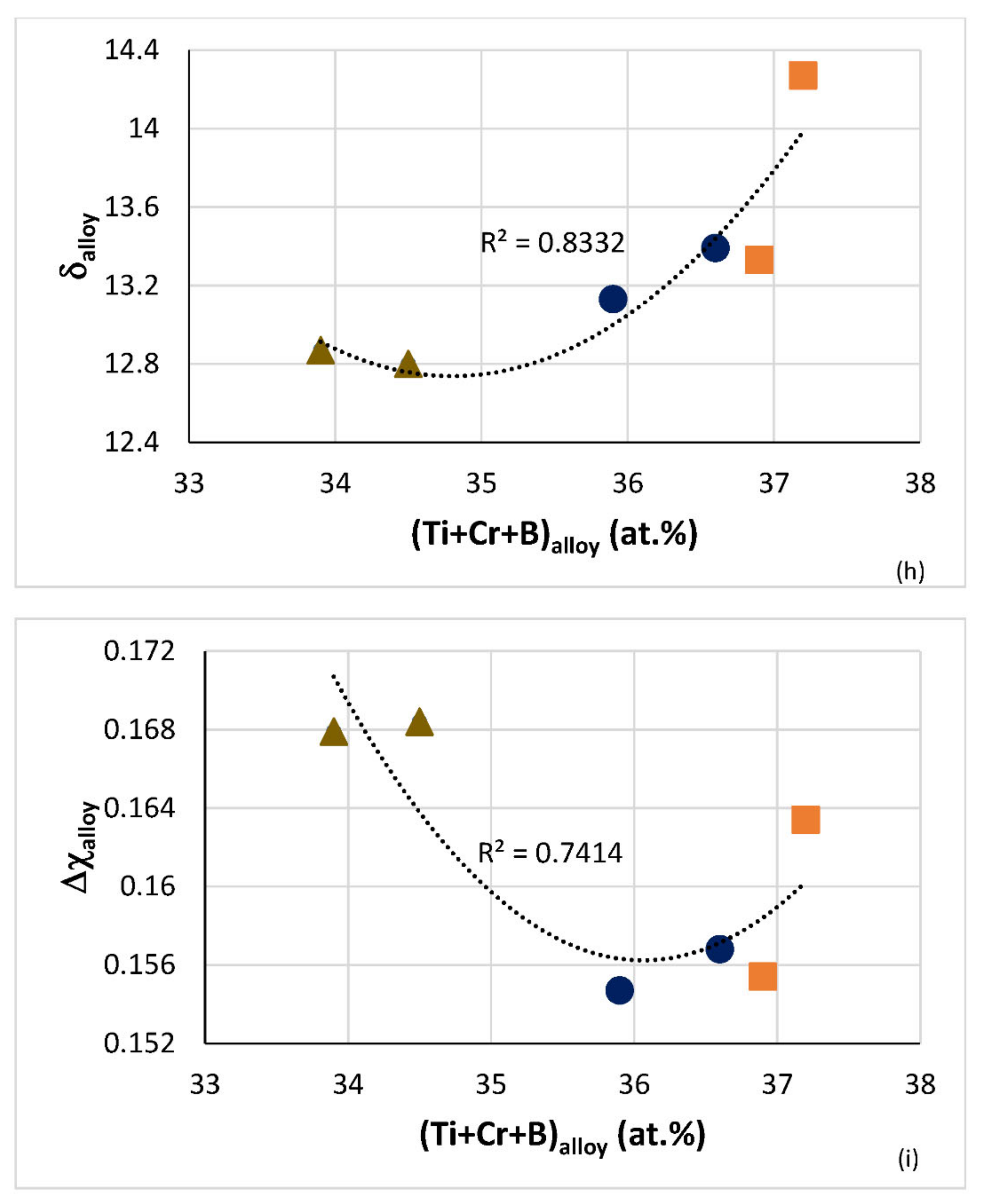 Materials 14 06101 g009d