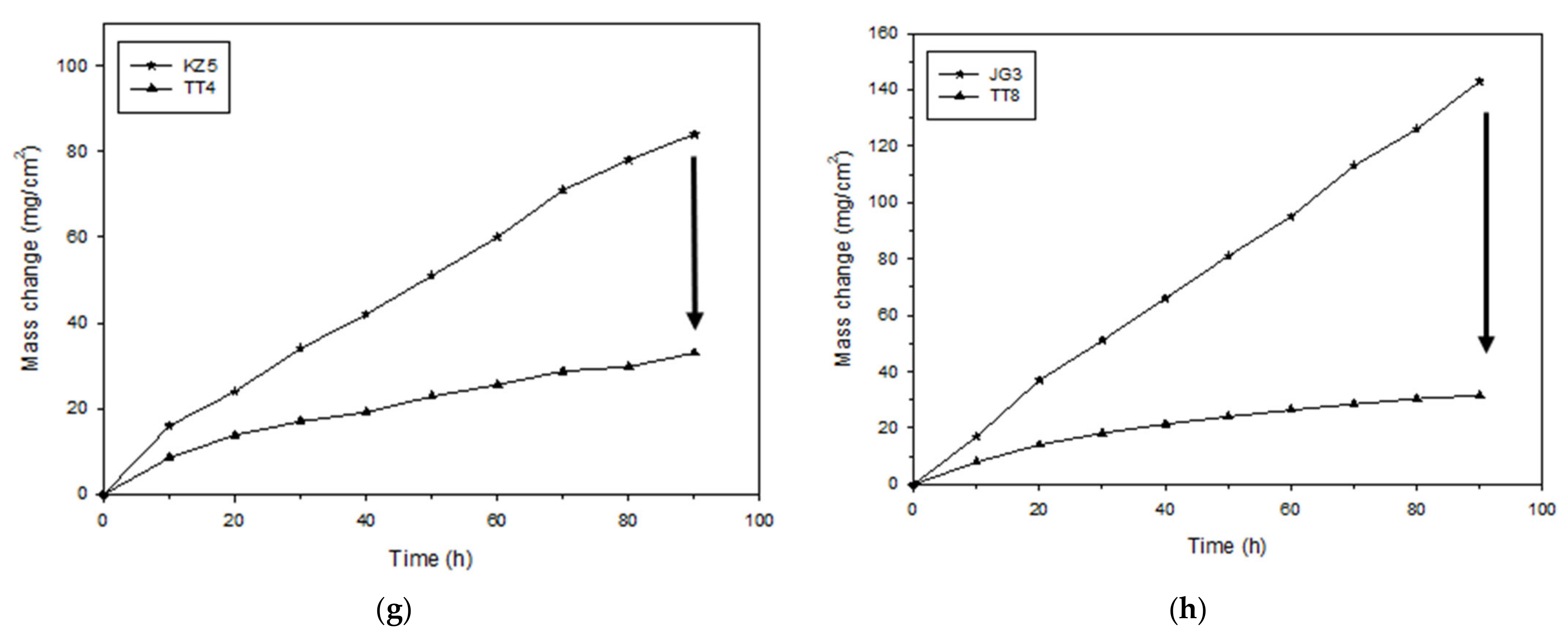 Materials 14 06101 g012b