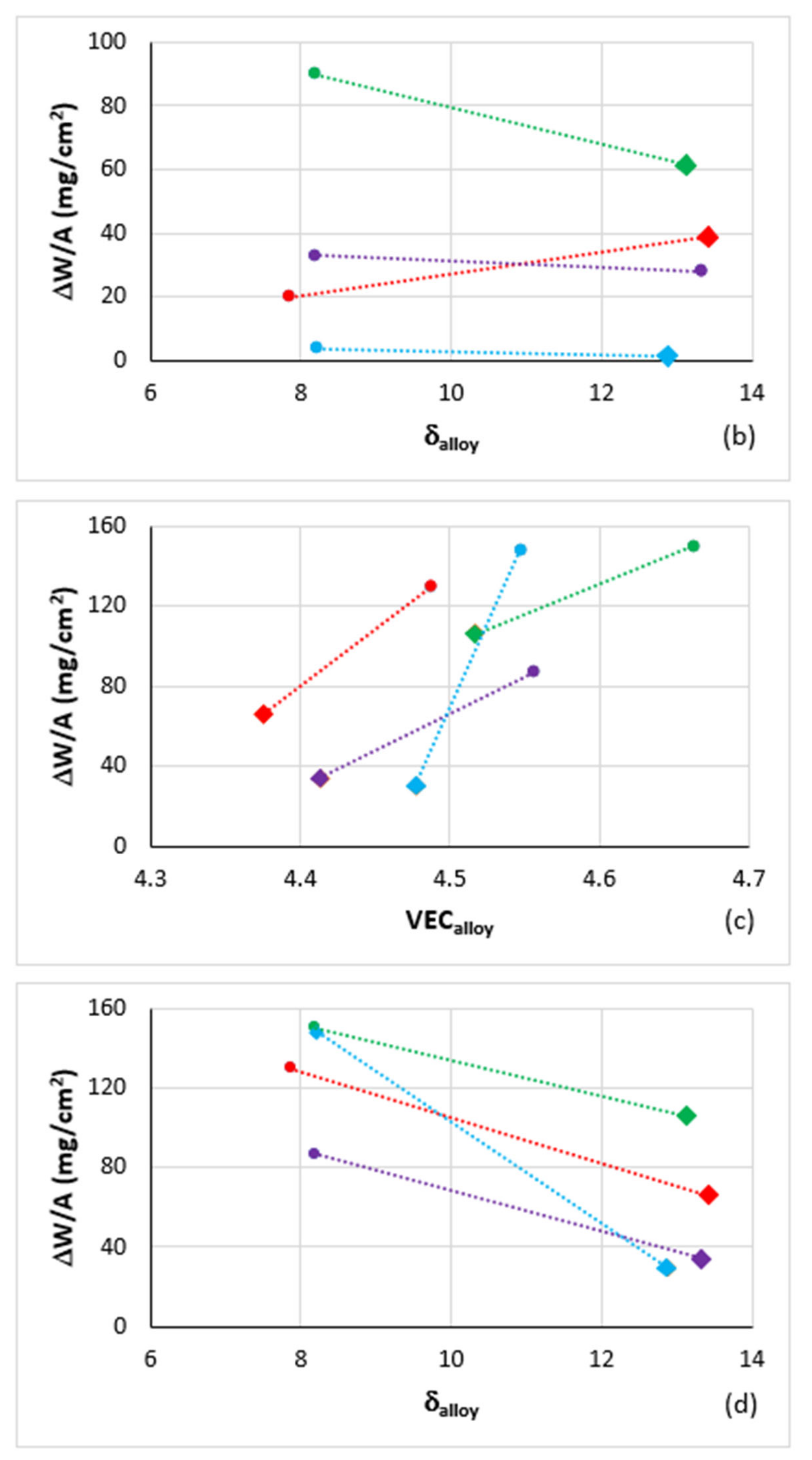Materials 14 06101 g013b