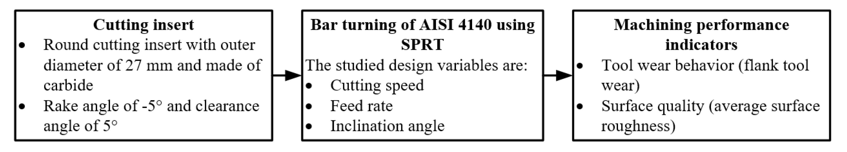 Materials 14 06106 g003