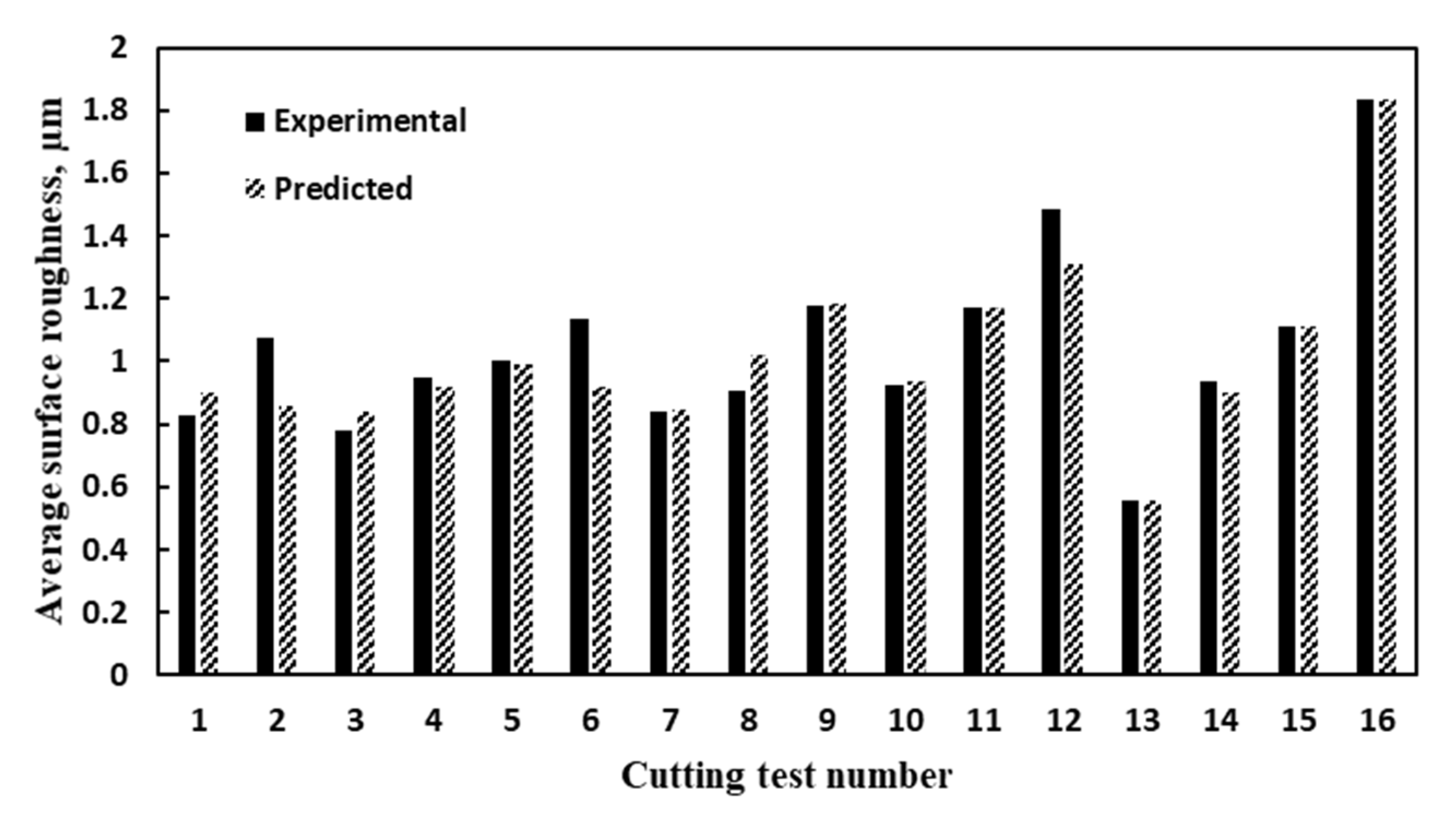 Materials 14 06106 g008