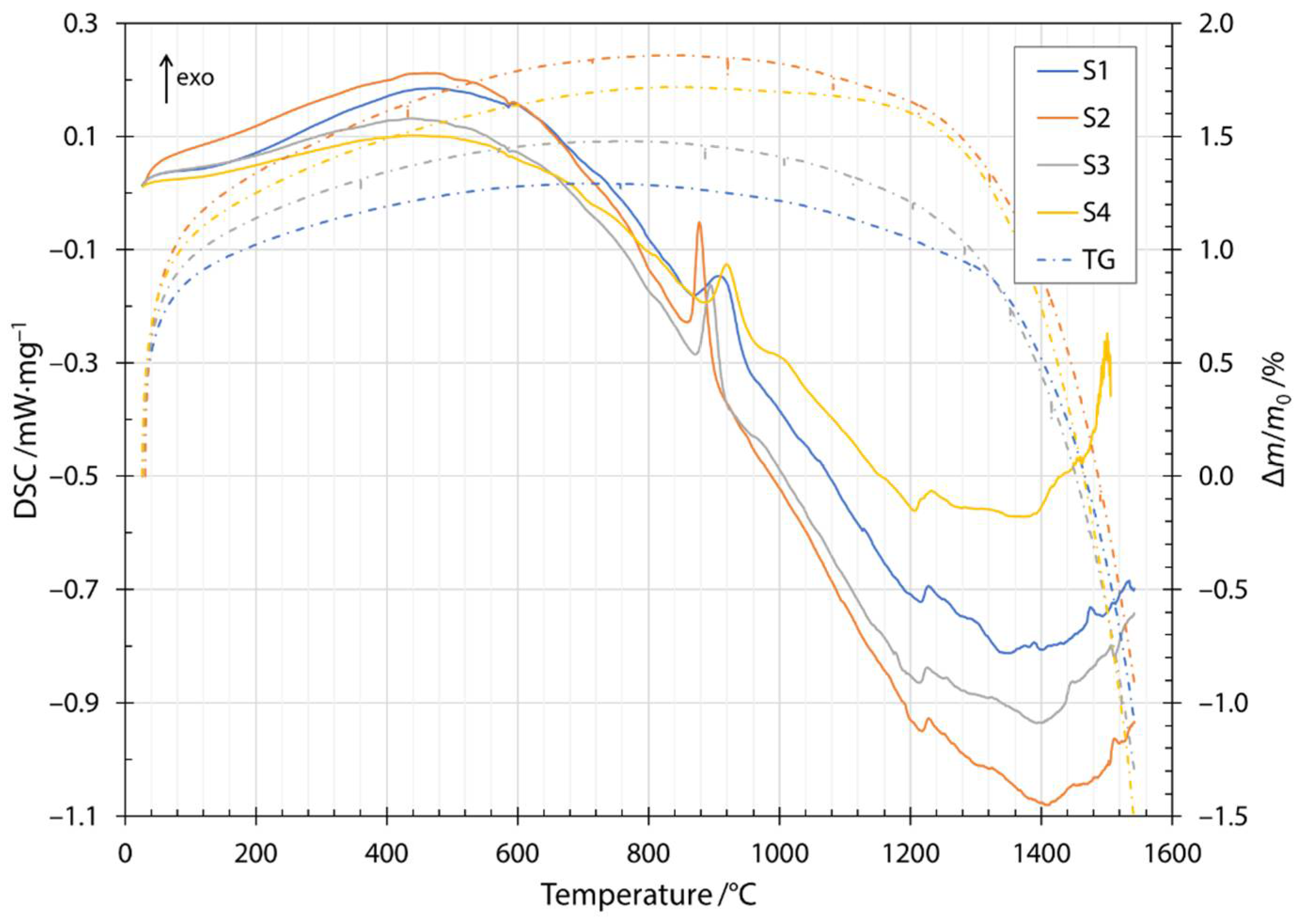 Materials 14 06108 g003