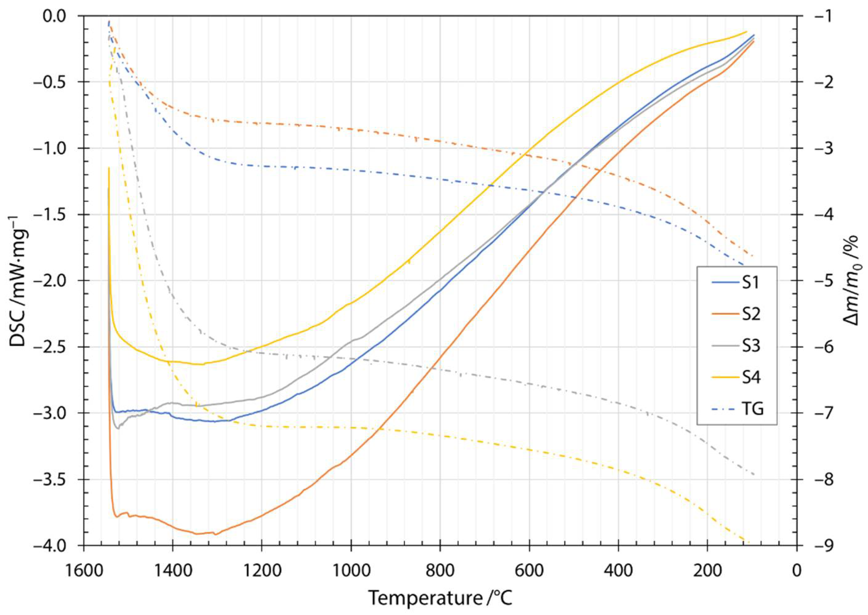 Materials 14 06108 g004