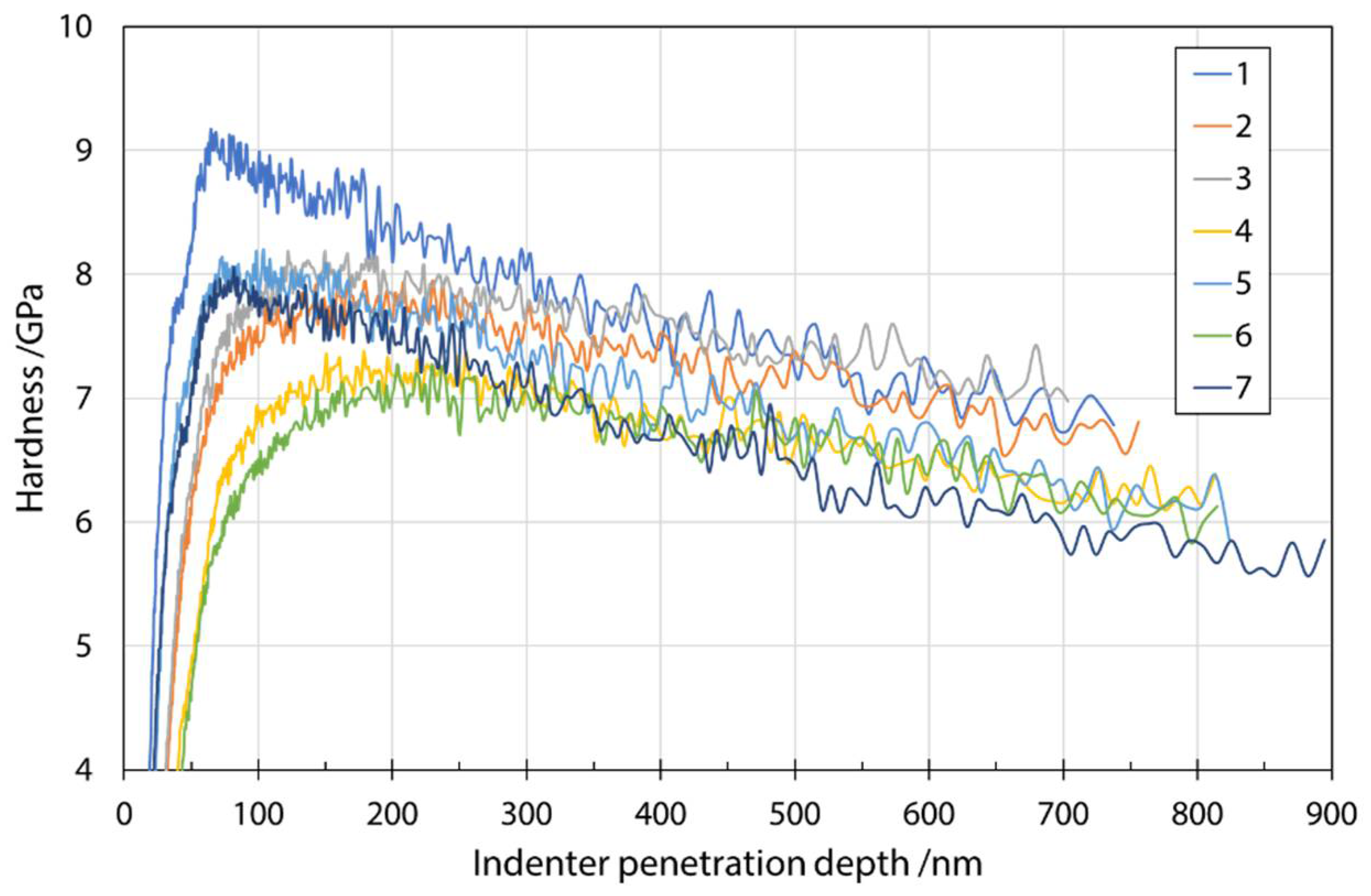 Materials 14 06108 g005