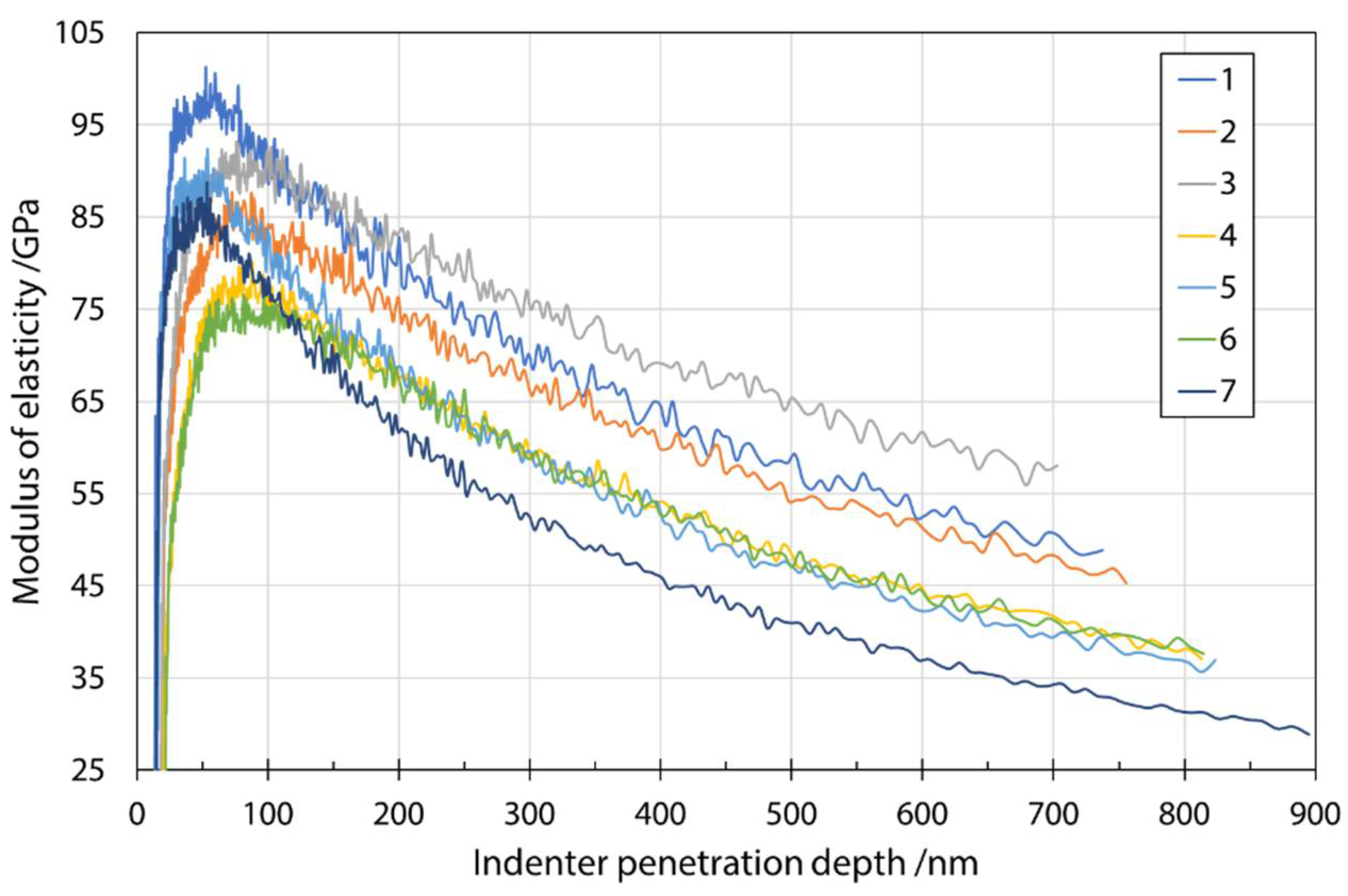Materials 14 06108 g006