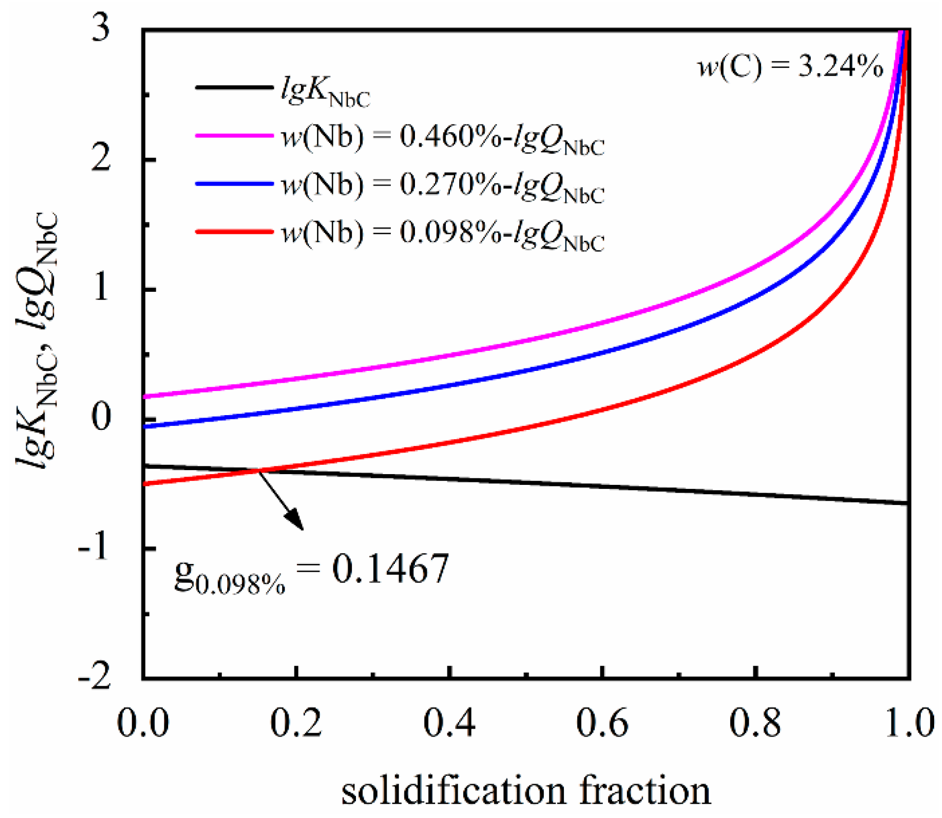 Materials 14 06109 g002
